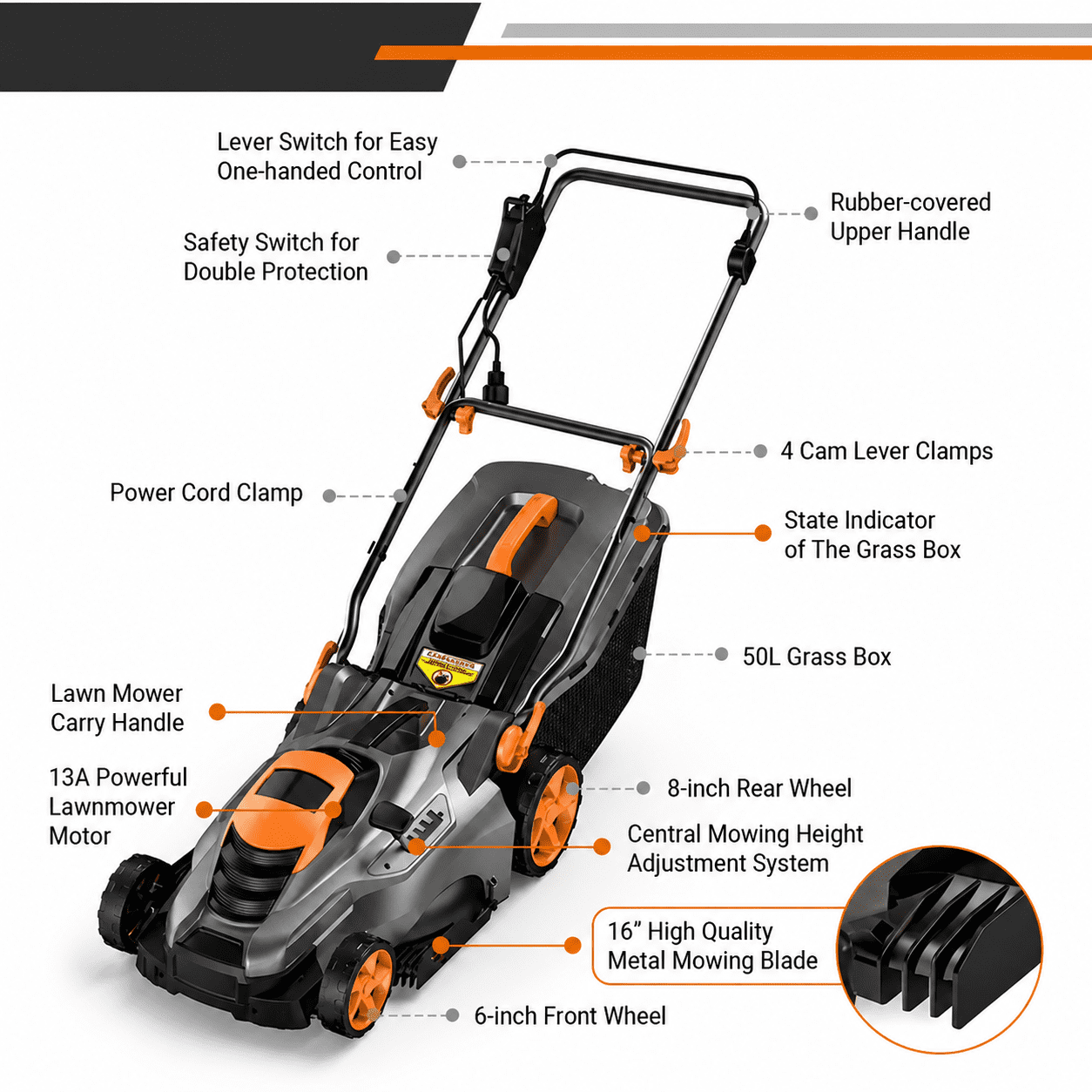 DOVAMAN 13 Amp Electric Lawn Mower, 16-Inch Cutting Width, 5 Adjustable Heights, Corded Garden Grass Cutter (Black, 16 in) 671fg
