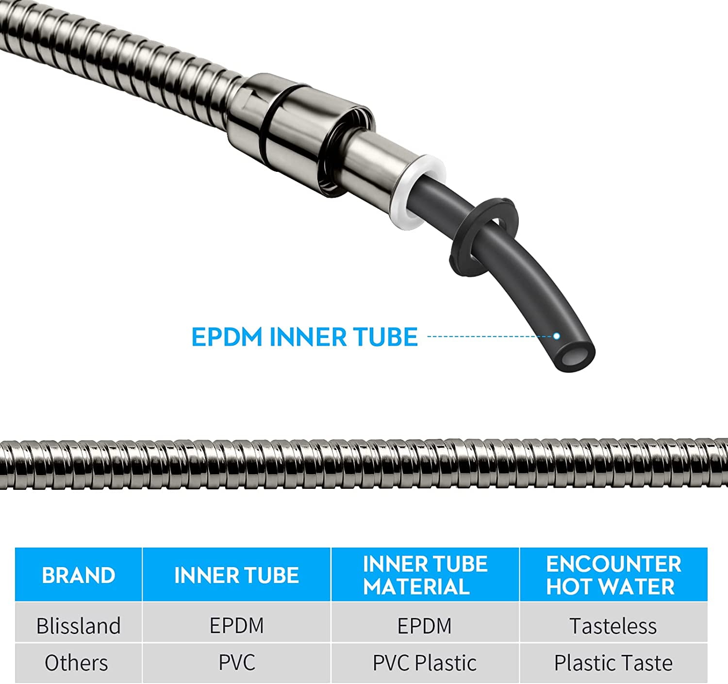 HuiJuMei Extra Long Stainless Steel Handheld Shower Hose (Brushed Nickel, 79 in) d9lhy