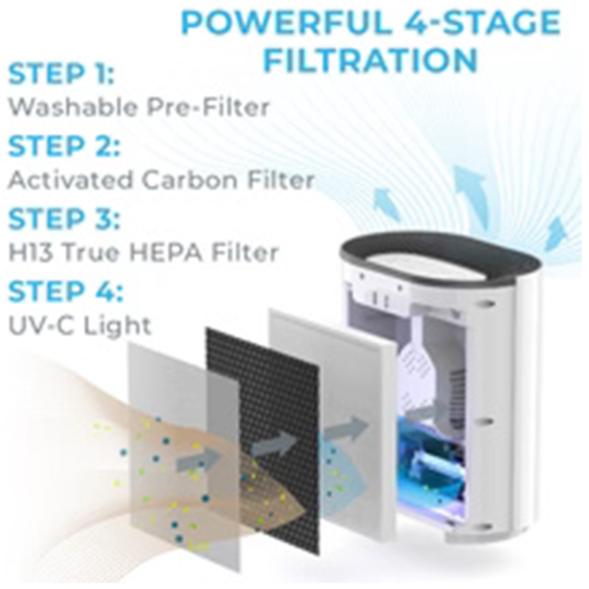 Pure Enrichment HEPA Air Purifier with UV-C Light Sanitizer (White, 200 sq ft) cyudw
