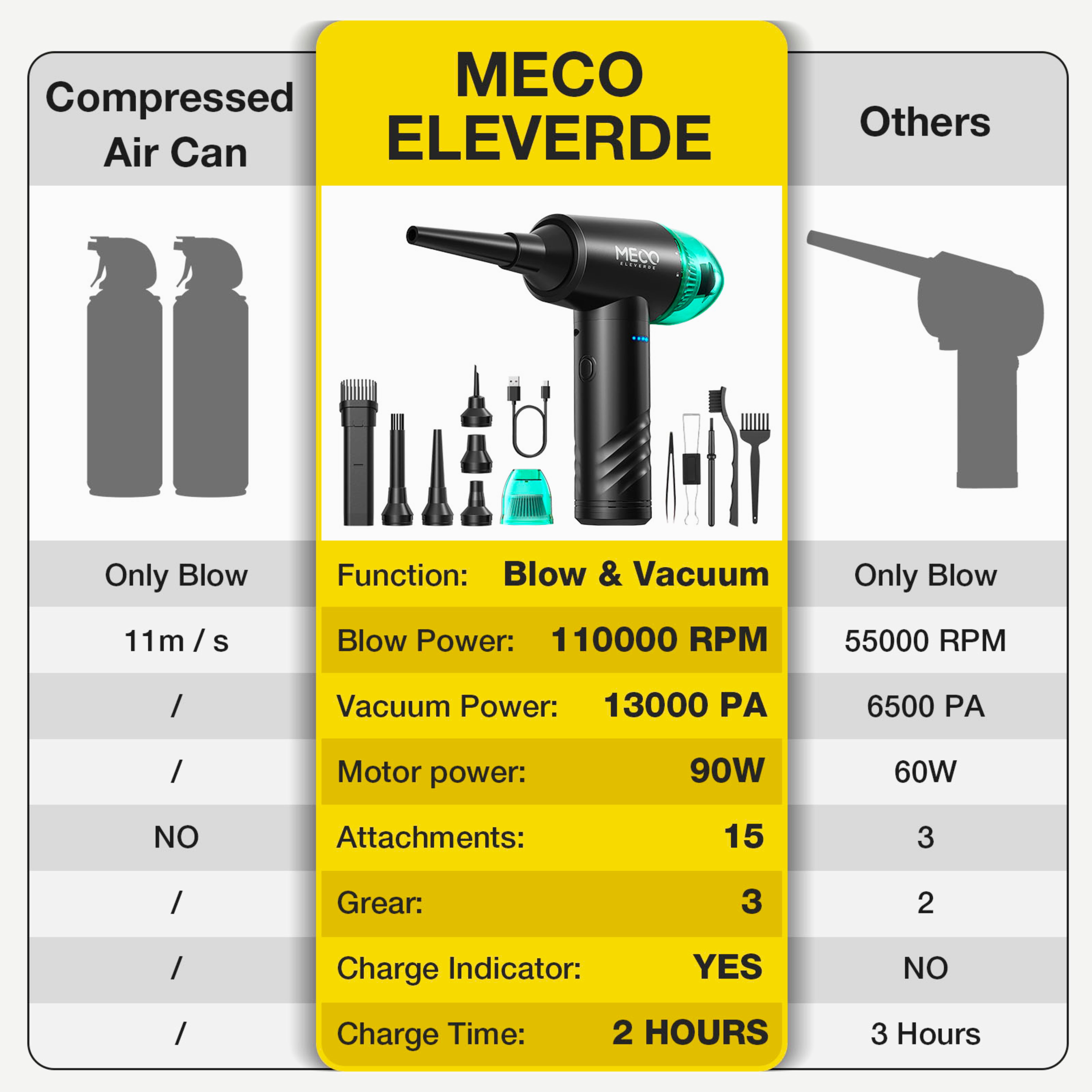 MECO 2-in-1 Cordless Air Duster and Handheld Vacuum for Electronics and Car Cleaning (Black, 6000mAh) 9j53z