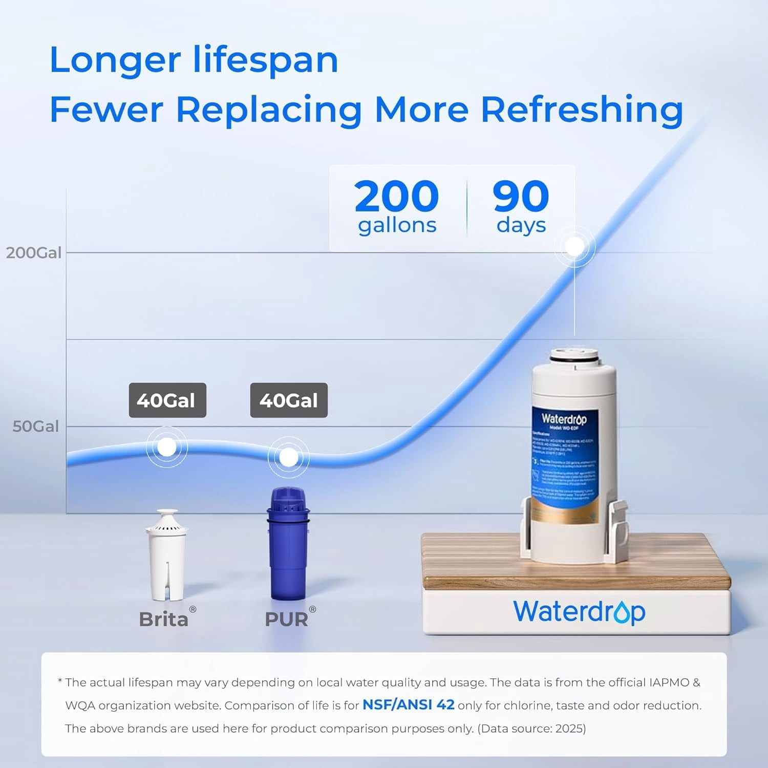 Waterdrop Electric Water Filter Pitcher, Countertop Filtration System, NSF Certified for Lead and PFAS Reduction (White, 15-Cup) dspjl