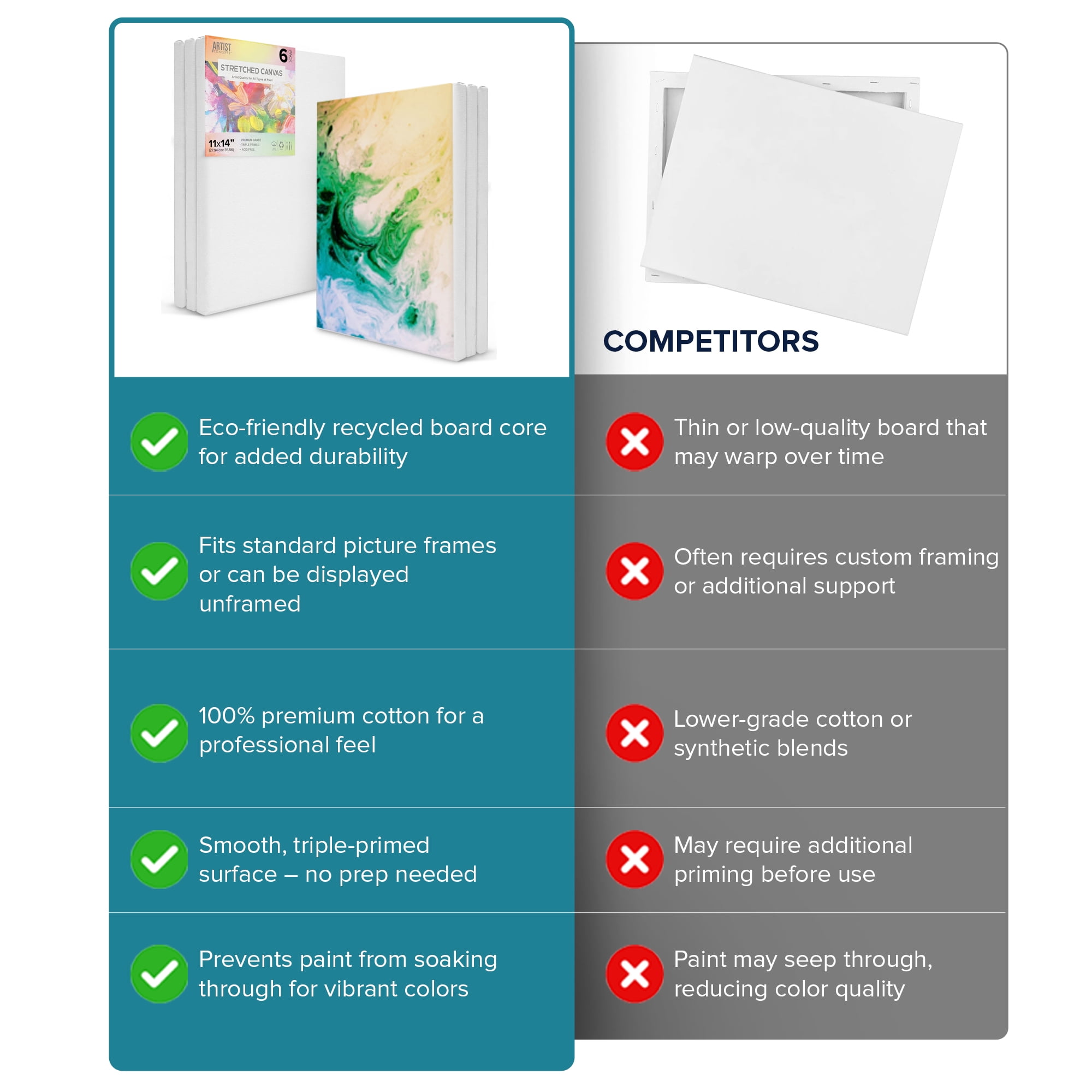 Artist Concepts Pre-Stretched Blank Canvas Frames for Painting and Crafts (White, 11 in x 14 in, 6 Pack) wrftg