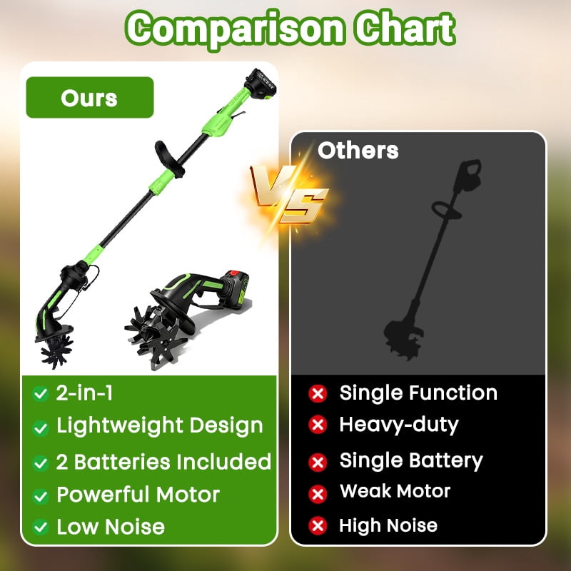 iToolMax 24V Cordless Electric Tiller Cultivator, Lightweight Garden Soil Tiller with Extension Rod, 2 Batteries & Charger (4 in Width, 51 in Length) pt2v9