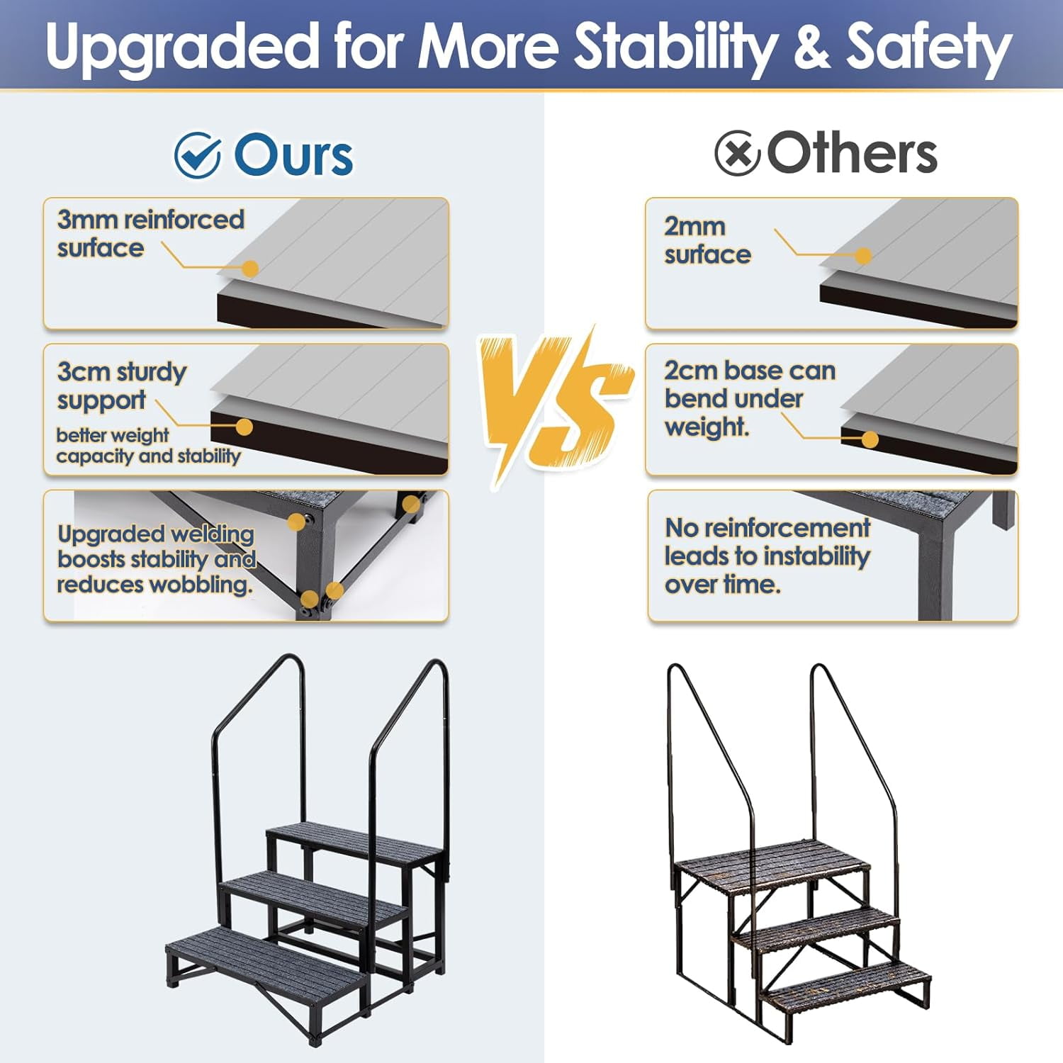 SELOOYE 3-Tier RV Steps with Dual Handrails, Heavy-Duty Steel Camper Stairs, Non-Slip Platform (Black, 660 lb) 27kf9