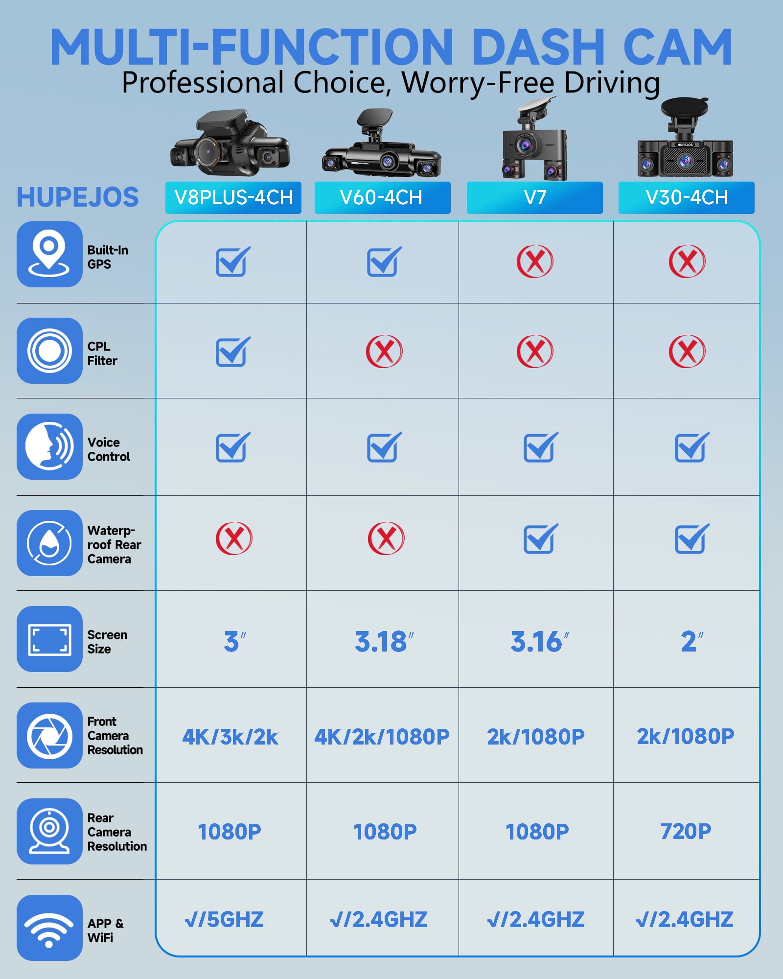 HUPEJOS 4-Channel Dash Cam 360° Car Camera System with 64GB Card, Voice Control, 2K Front & 1080P Interior/Rear Recording, WiFi & Night Vision (Black, 3.16 in Screen) x84ca