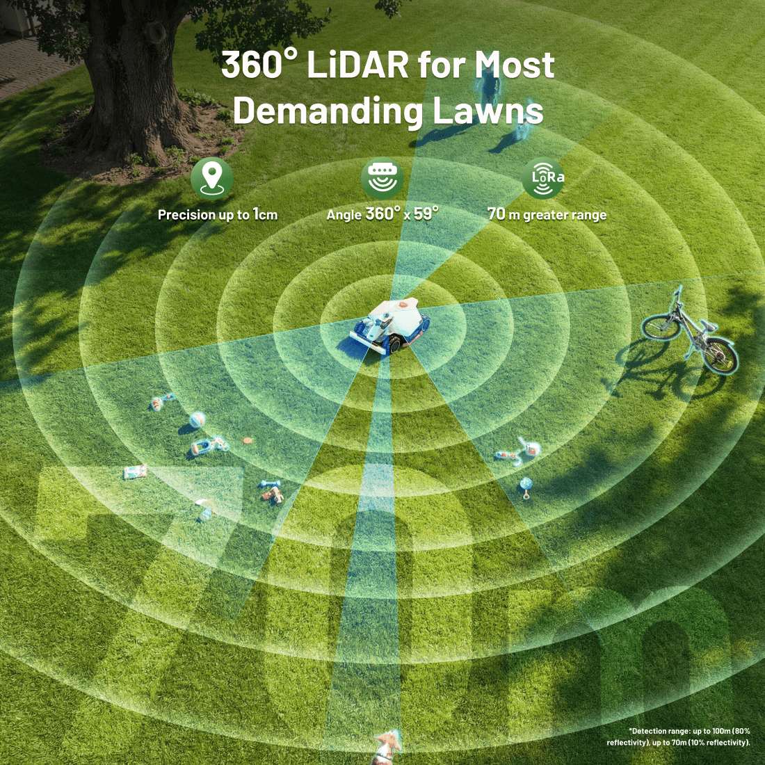 MAMMOTION LUBA 3 AWD 3000H Robot Lawn Mower (0.75 Acres, 2.2-4.0 in Cut Height) 9z6vu