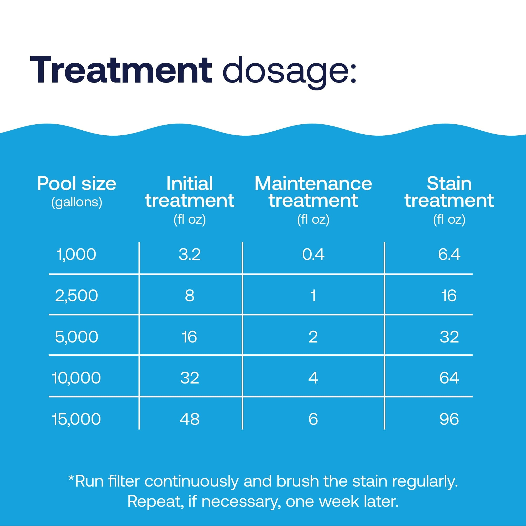 HTH Stain & Scale Preventer for Swimming Pools (28 fl oz) dig2z