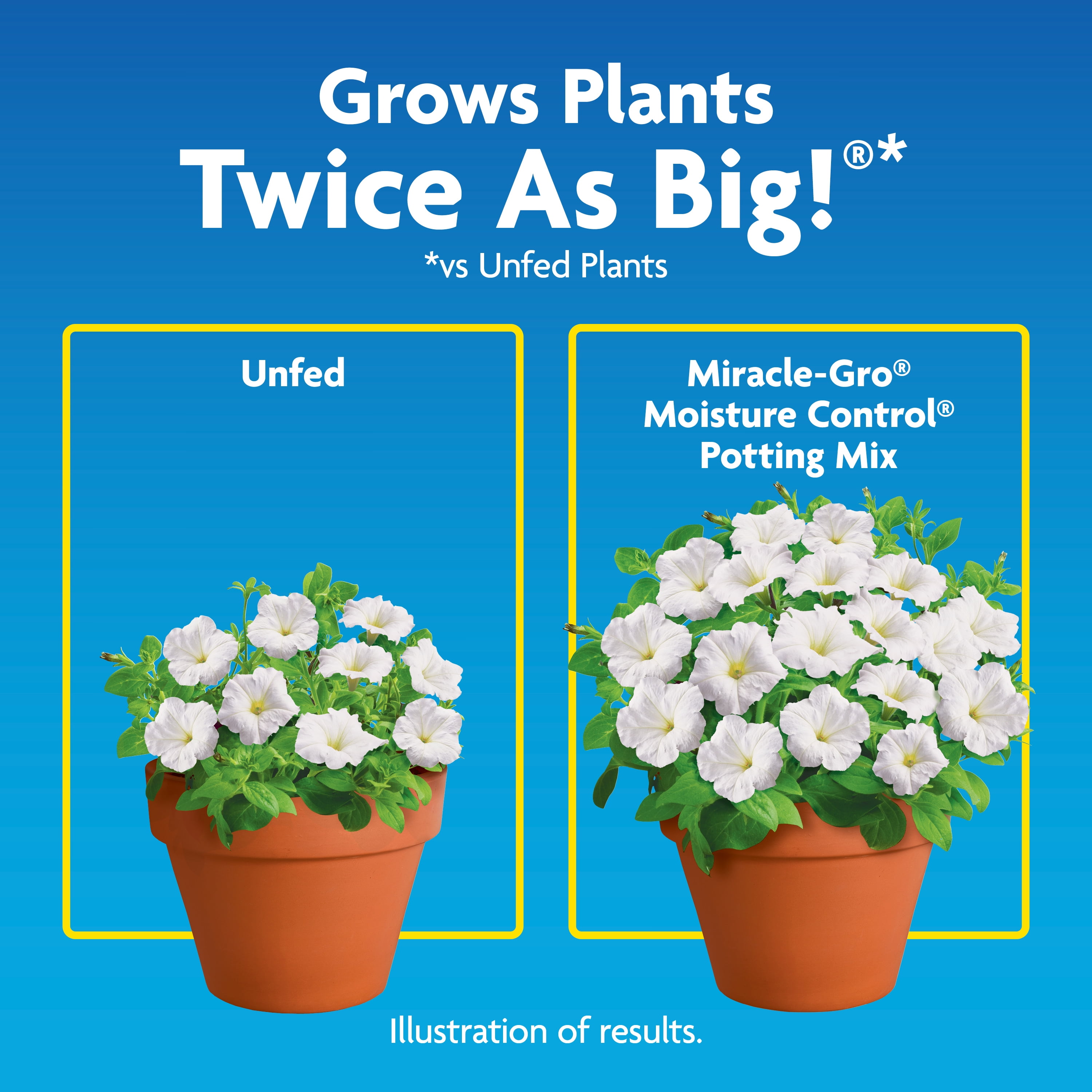 Miracle-Gro Moisture Control Potting Mix (8 qt) i23dt