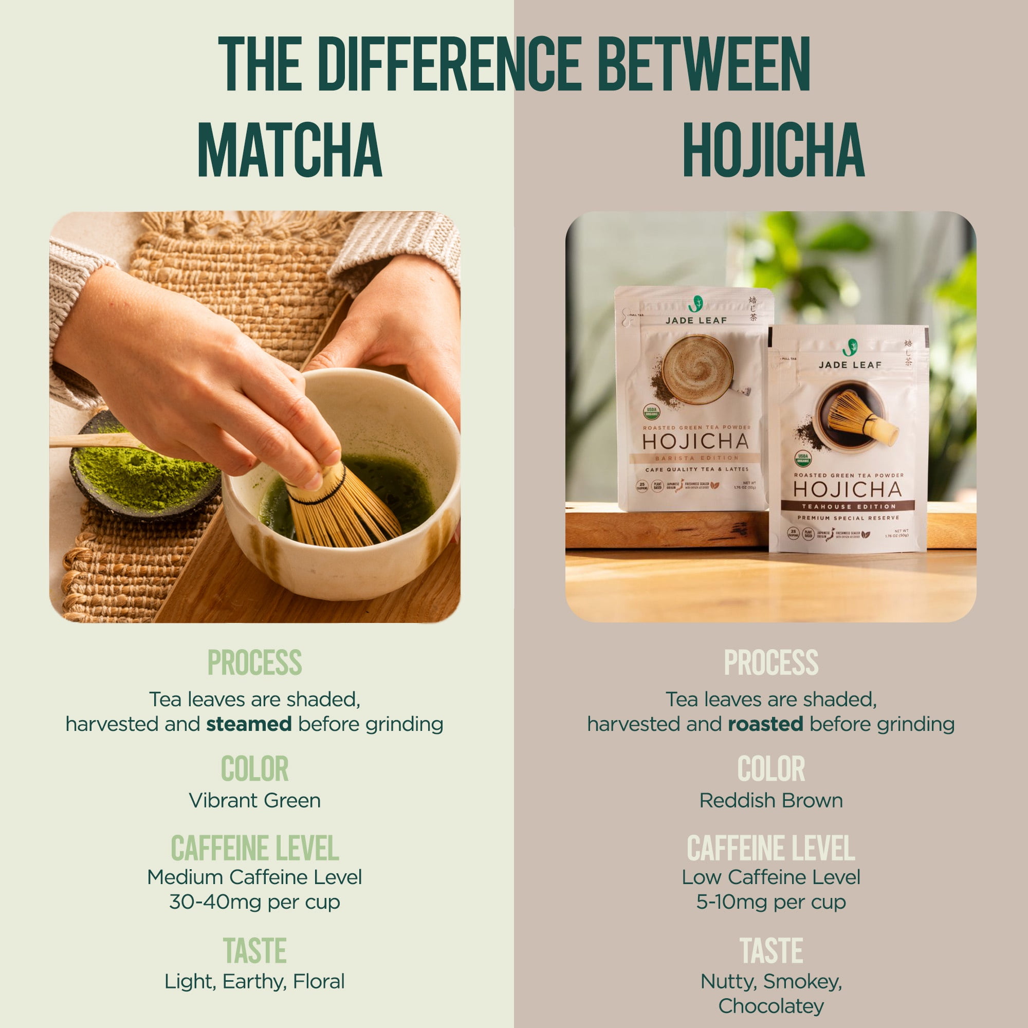 Jade Leaf Organic Hojicha Powder, Barista Edition, Roasted Green Tea (1.76 oz) qdc0r