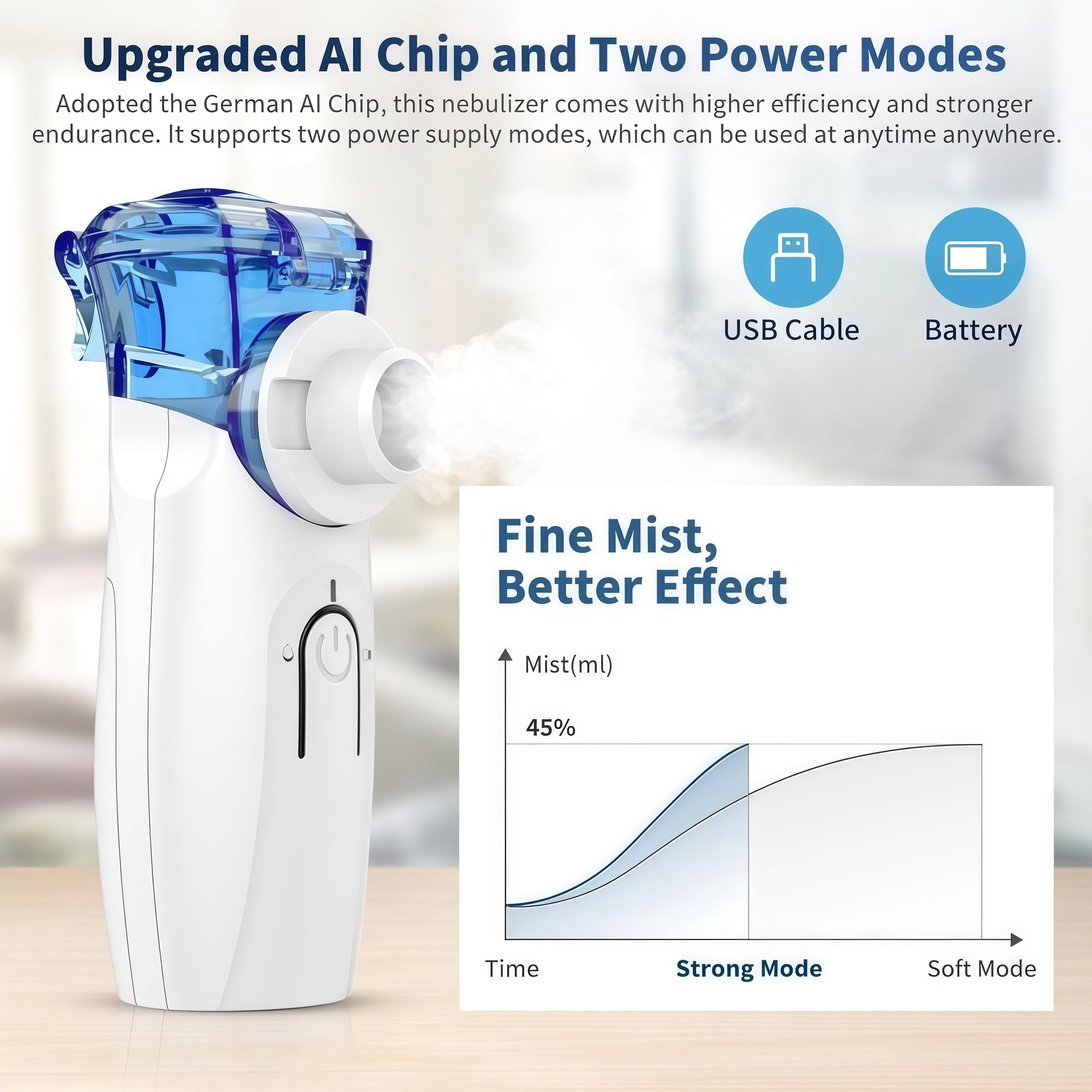 Ziqing Portable Humidifier, Ultra-Quiet Personal Mist Maker for Travel and Office (White, 4.3 in x 2.1 in) zswb8