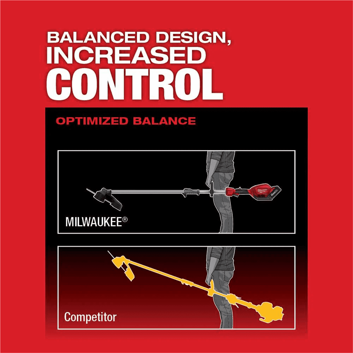 Milwaukee M18 FUEL String Trimmer Kit with QUIK-LOK Attachment Capability (Black, 1 Kit) r53na