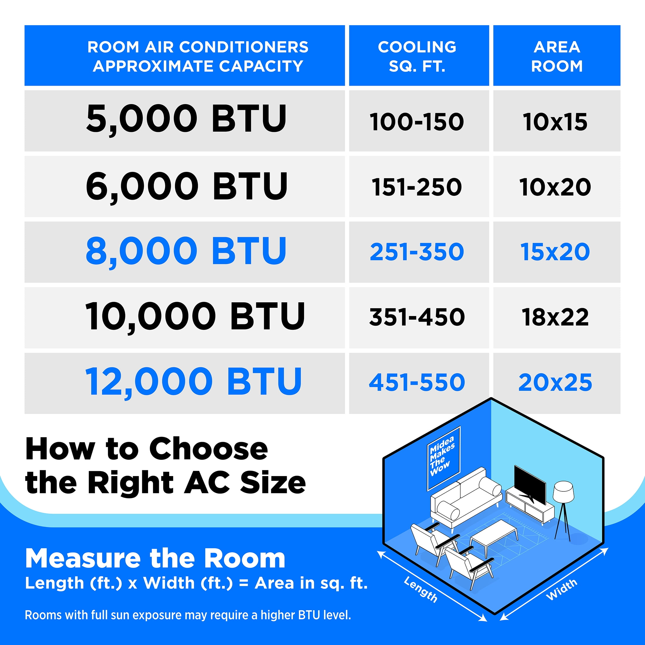 Midea 5,000 BTU Mechanical Window Air Conditioner, Compact Cooling for Rooms up to 150 Sq. Ft. (Black) cde8h