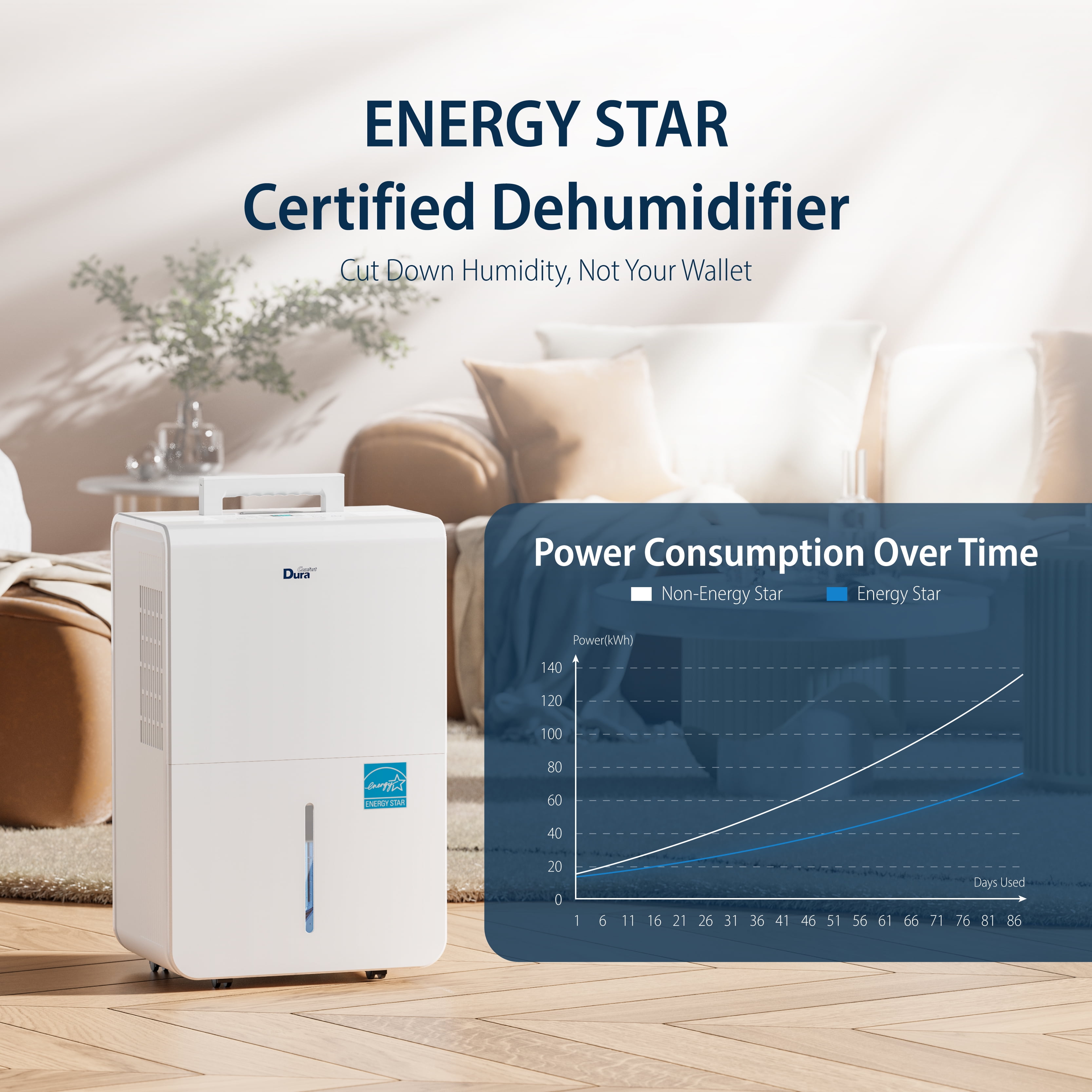 DuraComfort Dehumidifier for Basement and Home with Built-in Pump, WiFi Enabled (50 Pints, 4500 Sq. Ft.) 6xxz6