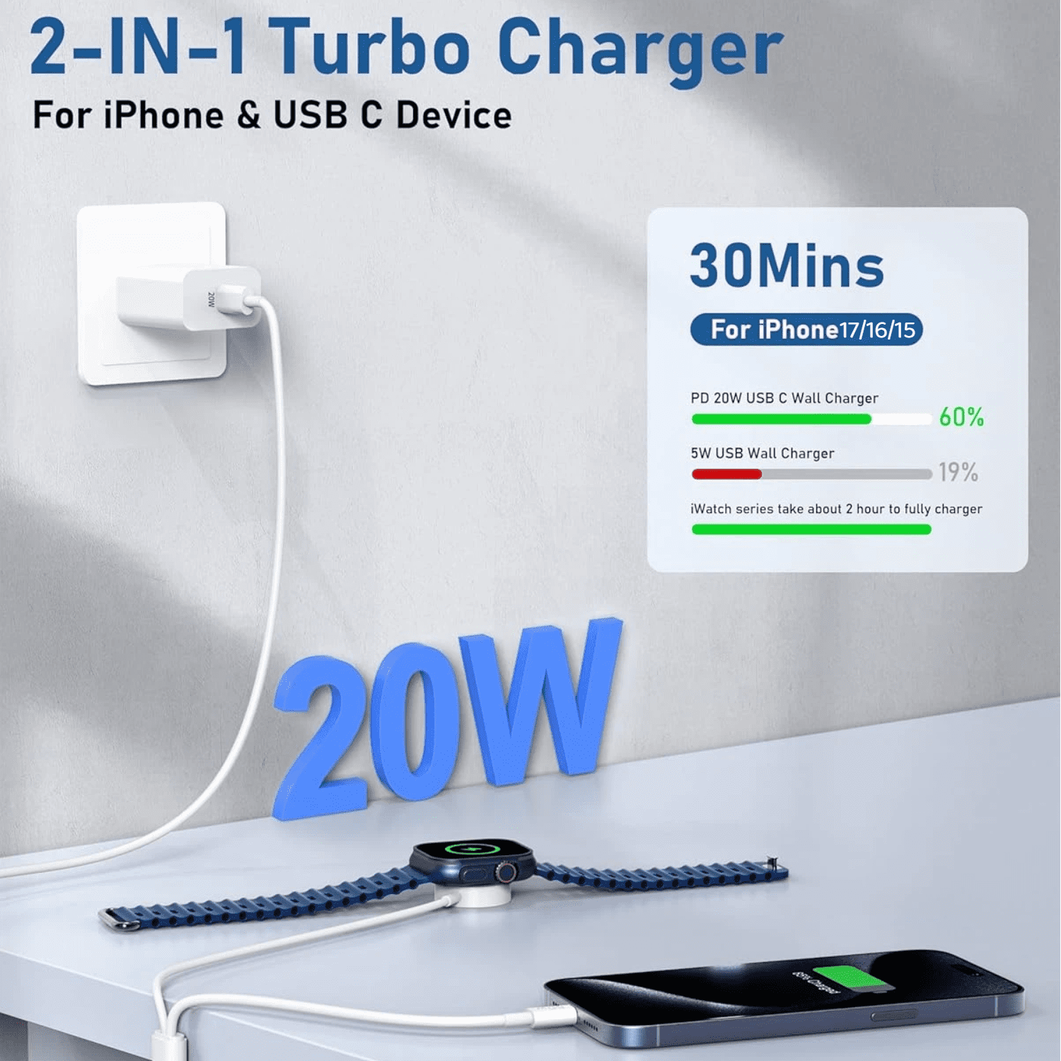 FWJBK 2-in-1 Magnetic Fast Charging Cable and 20W USB-C Wall Adapter Set for Apple Watch and iPhone (White, 6 ft) cin8d