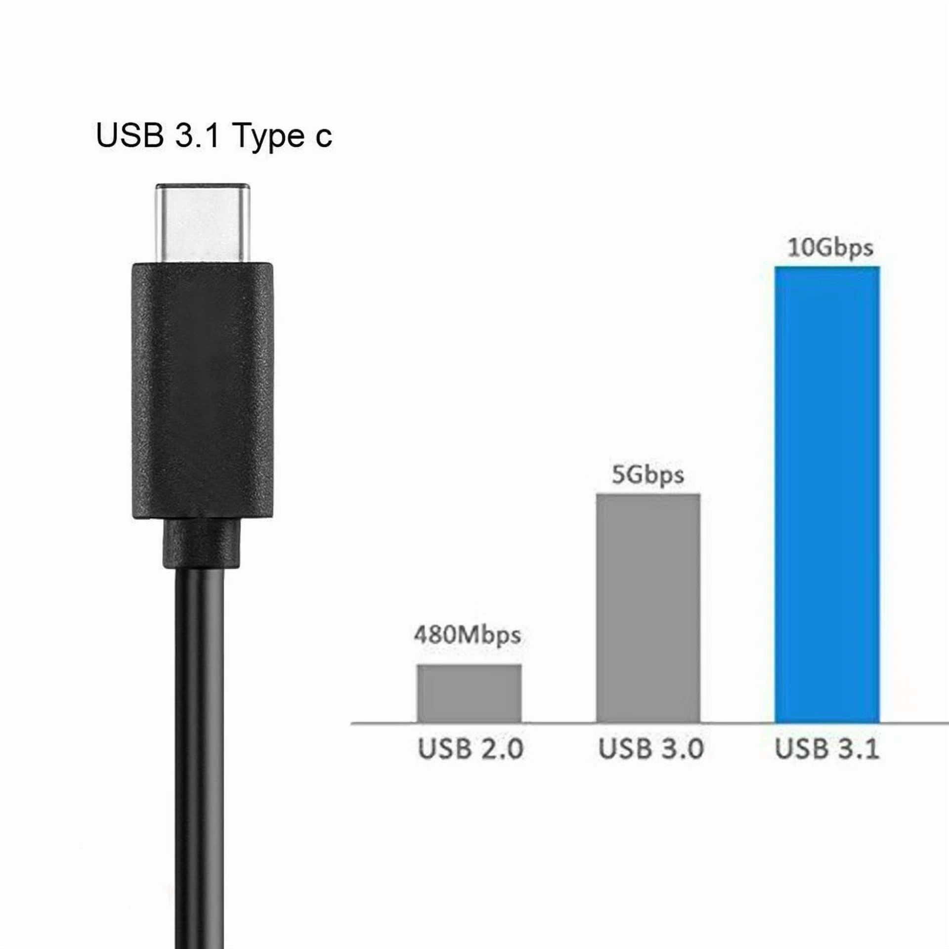 Rhea USB-C Charging Cable for Anker PowerConf S3 Speakerphone (Black, 5 ft) yec74