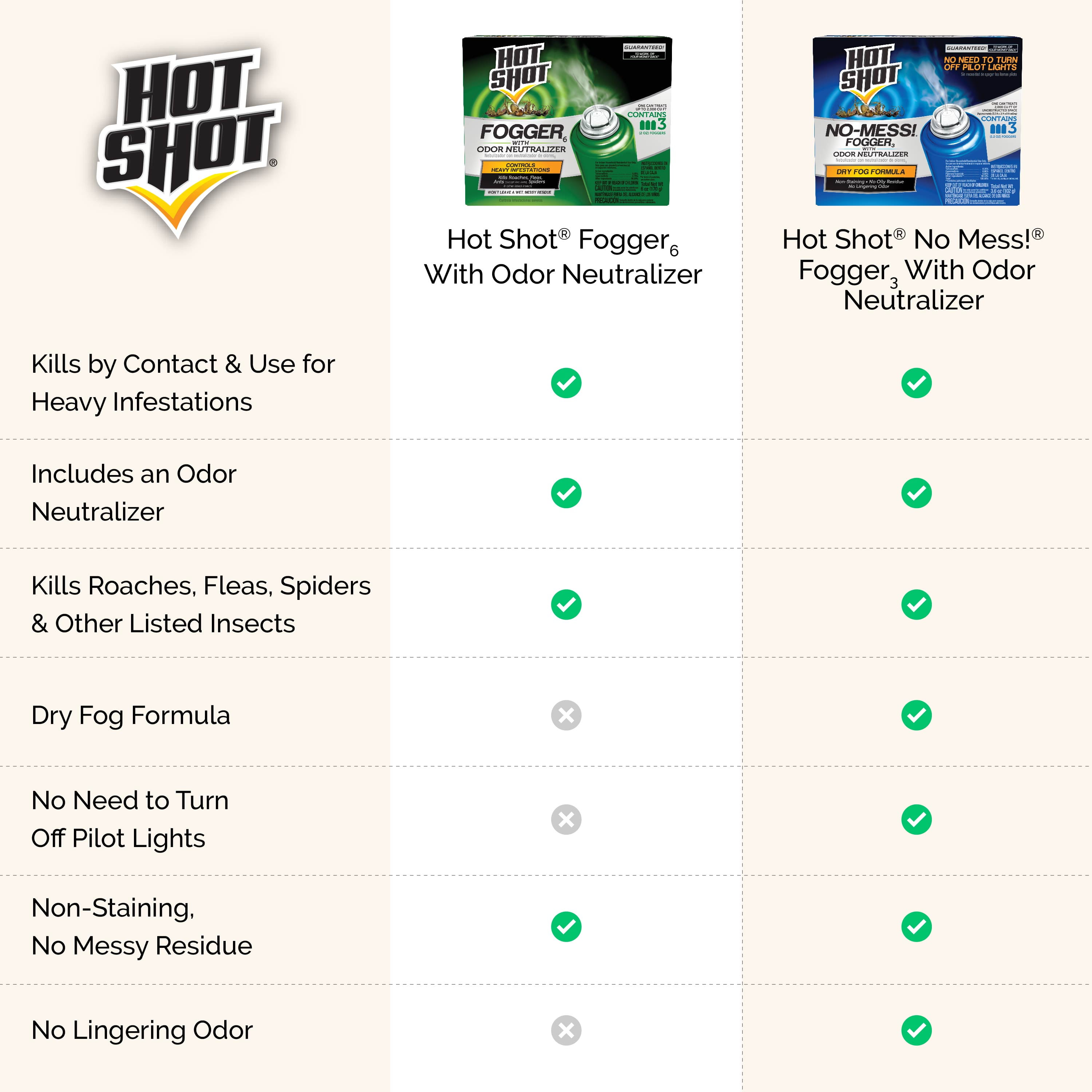 Hot Shot Indoor Insect Fogger with Odor Neutralizer (3 Count, 2 oz per unit) ngc5r