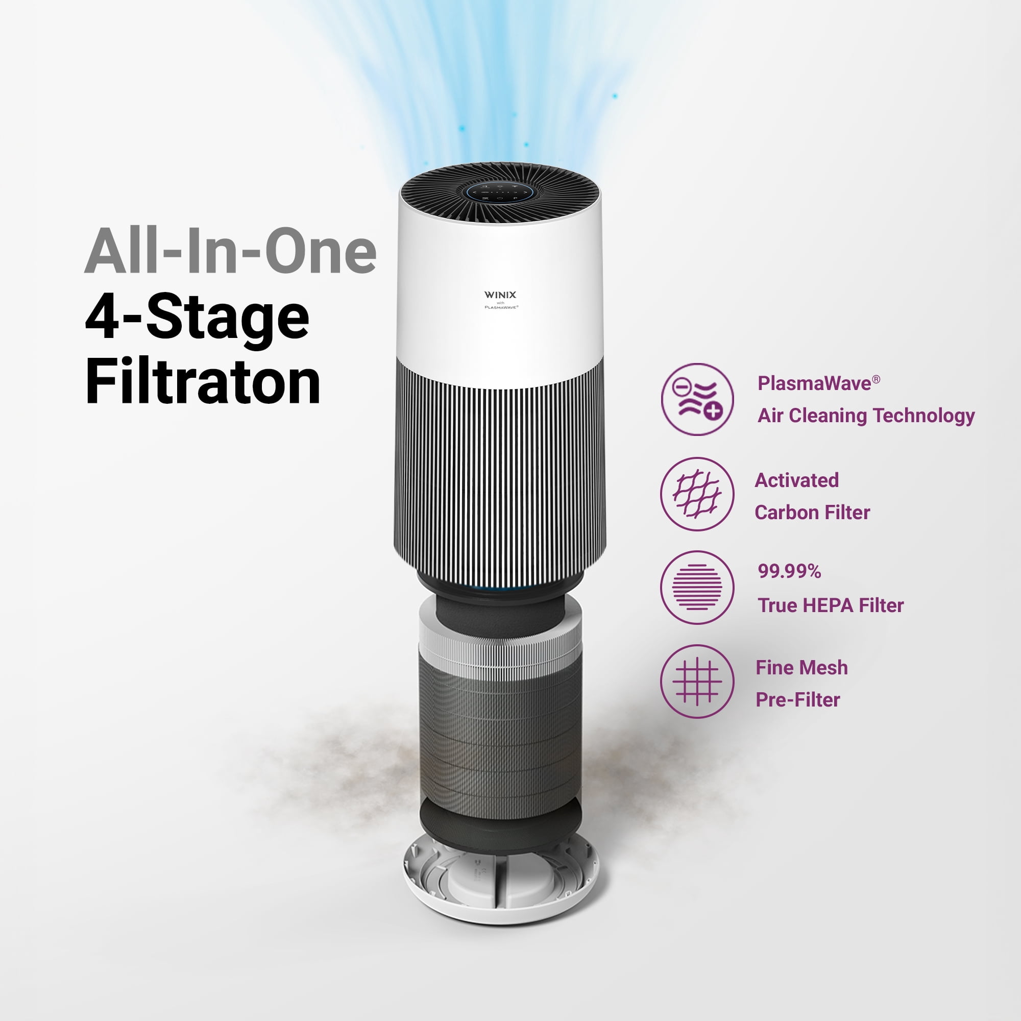 Winix C610 Air Purifier with True HEPA and Carbon Filter for Allergens and Smoke (White, 384 sq ft) y4hkk