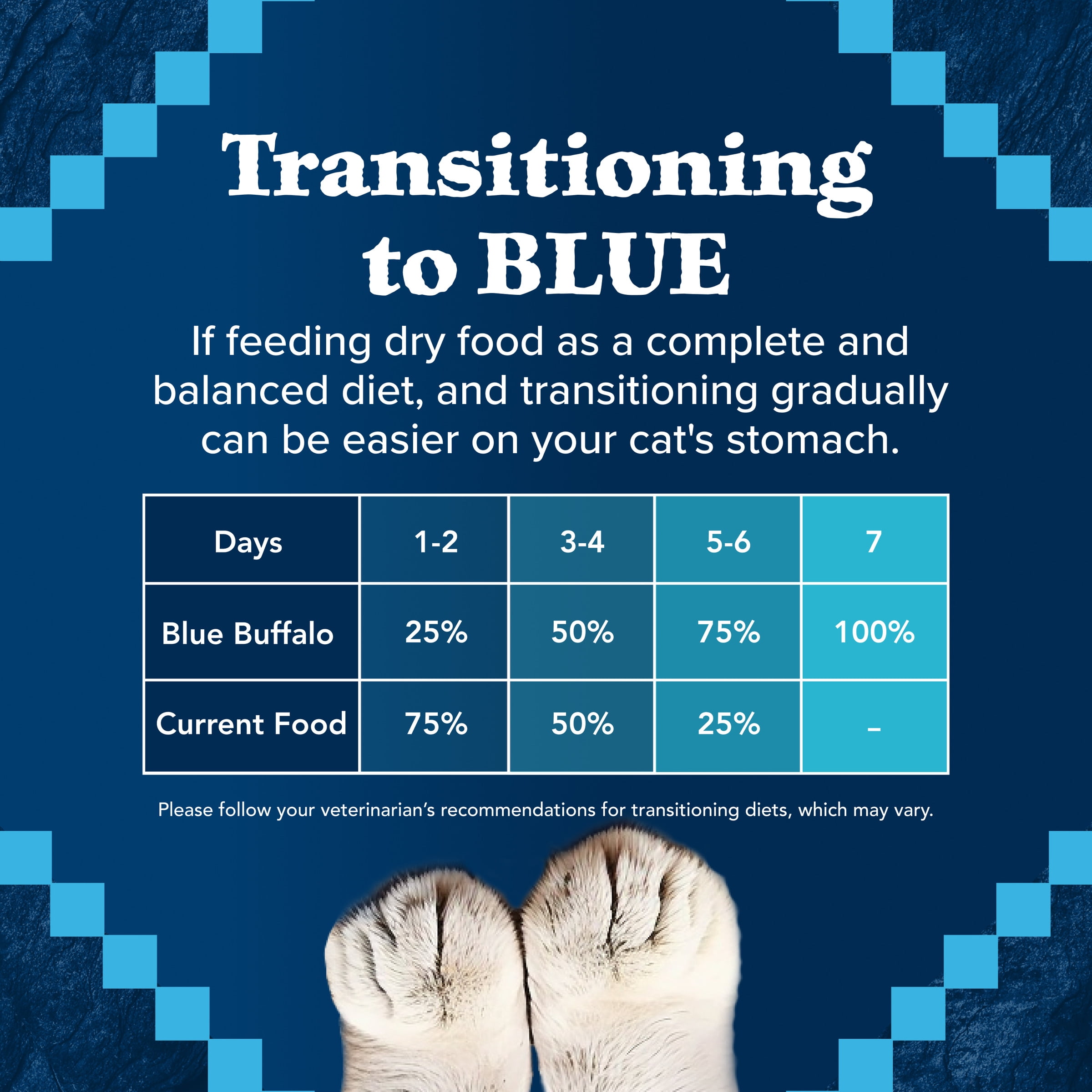 Blue Buffalo Wilderness High-Protein Grain-Free Dry Cat Food (Chicken, 11 lb) 26zfs