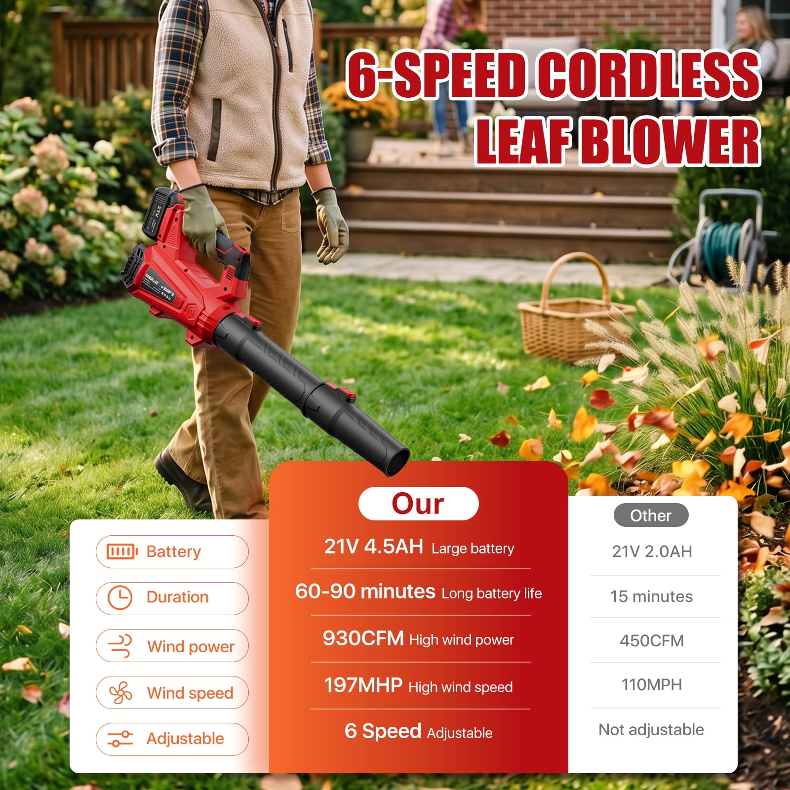IAMSTECH Cordless Leaf Blower, 930 CFM Electric Power Sweeper with 6 Speed Settings (21V 4.5Ah, 7.5 lb) l22gk