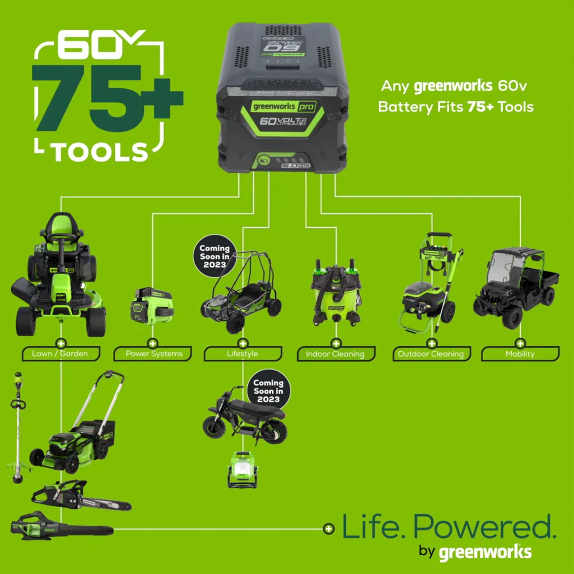 Greenworks 60V 16-in Cordless Brushless String Trimmer and Edger (Green, 2.5 Ah Battery and Charger Included) gckek