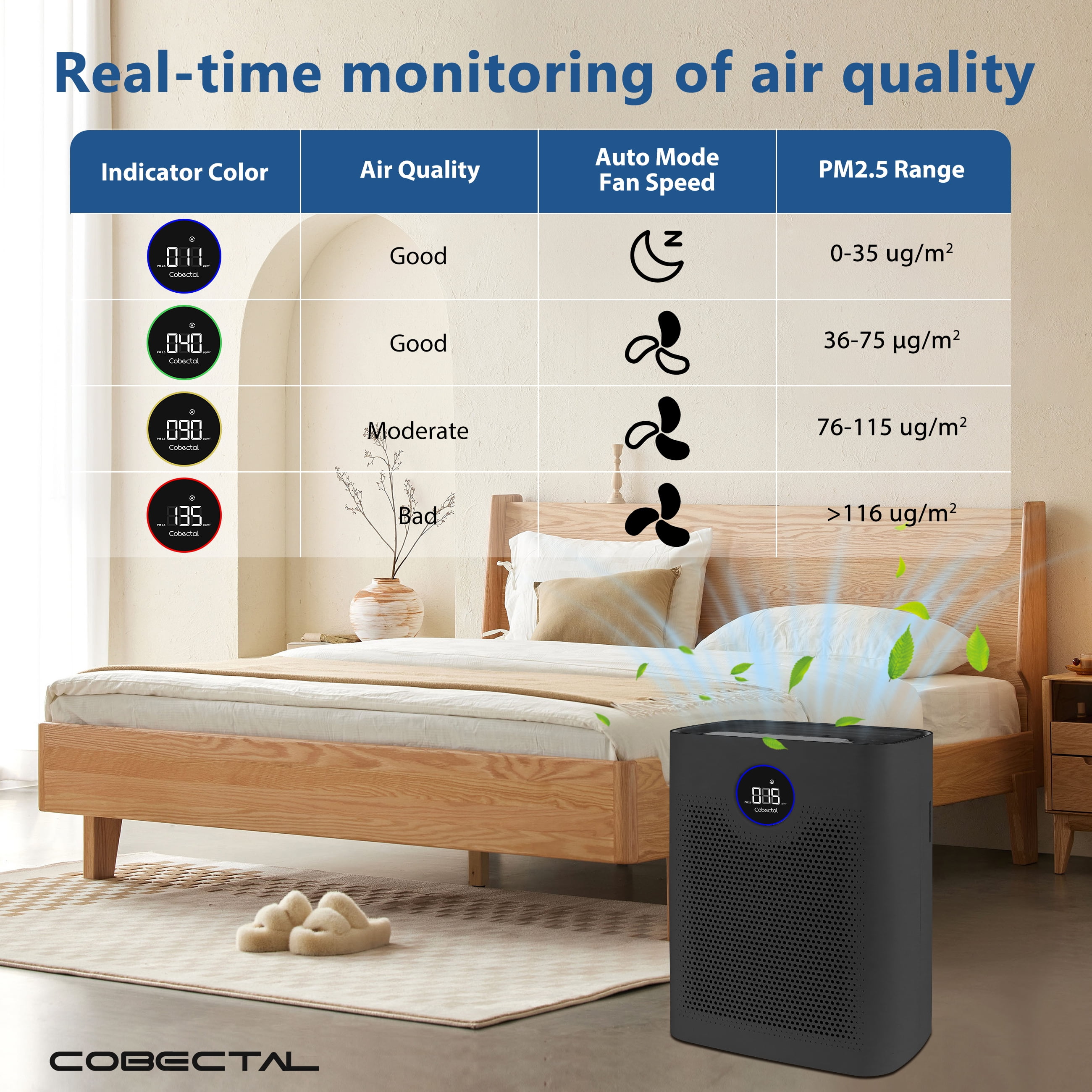 Cobectal H14 HEPA Air Purifier for Home Large Room, Pet Dander & Allergen Remover (Black, 15.82 in x 12.12 in x 6.37 in) devlb