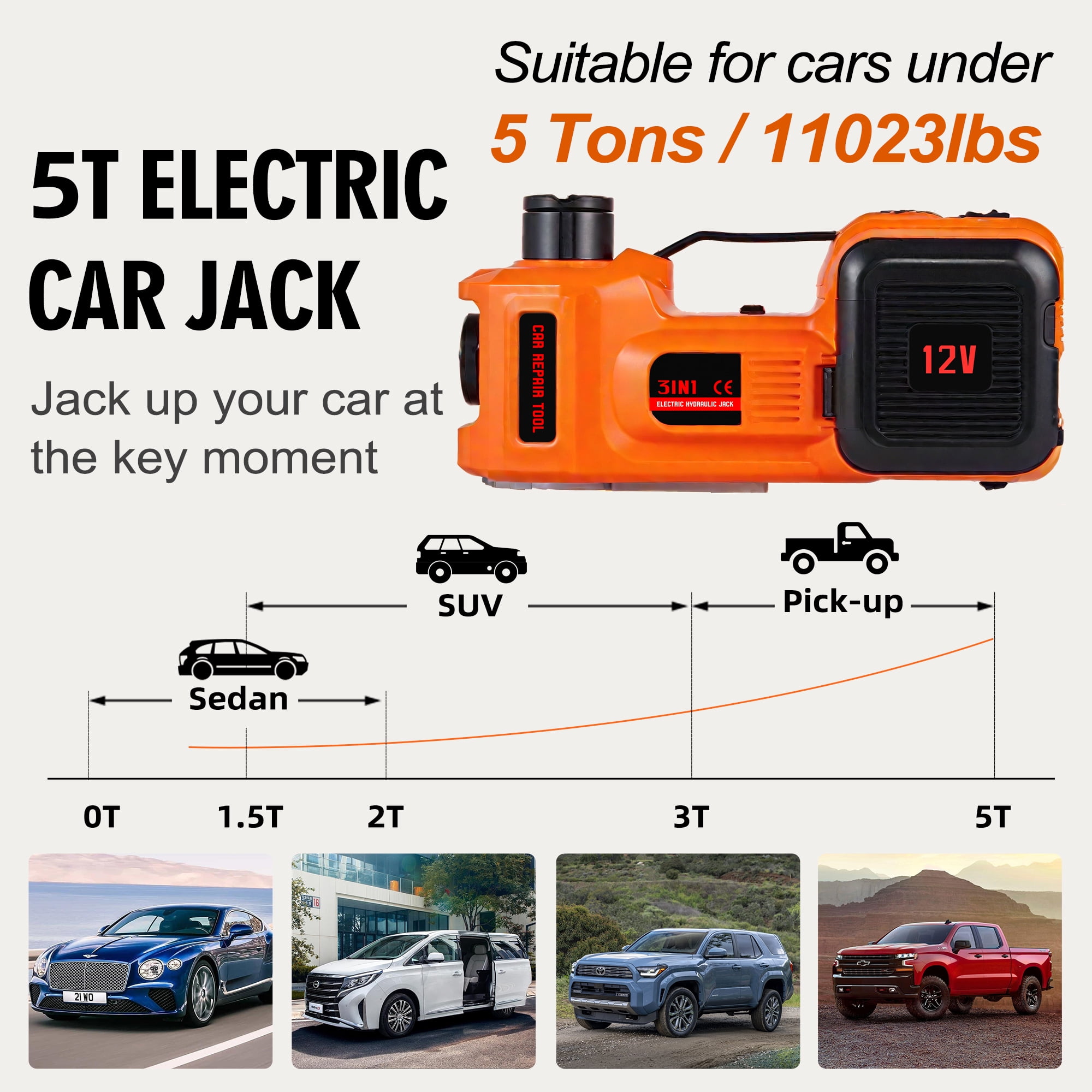 SZTAA Electric Hydraulic Car Jack with Air Compressor and Emergency Hammer (Orange, 5 Ton Capacity) 0wnmf