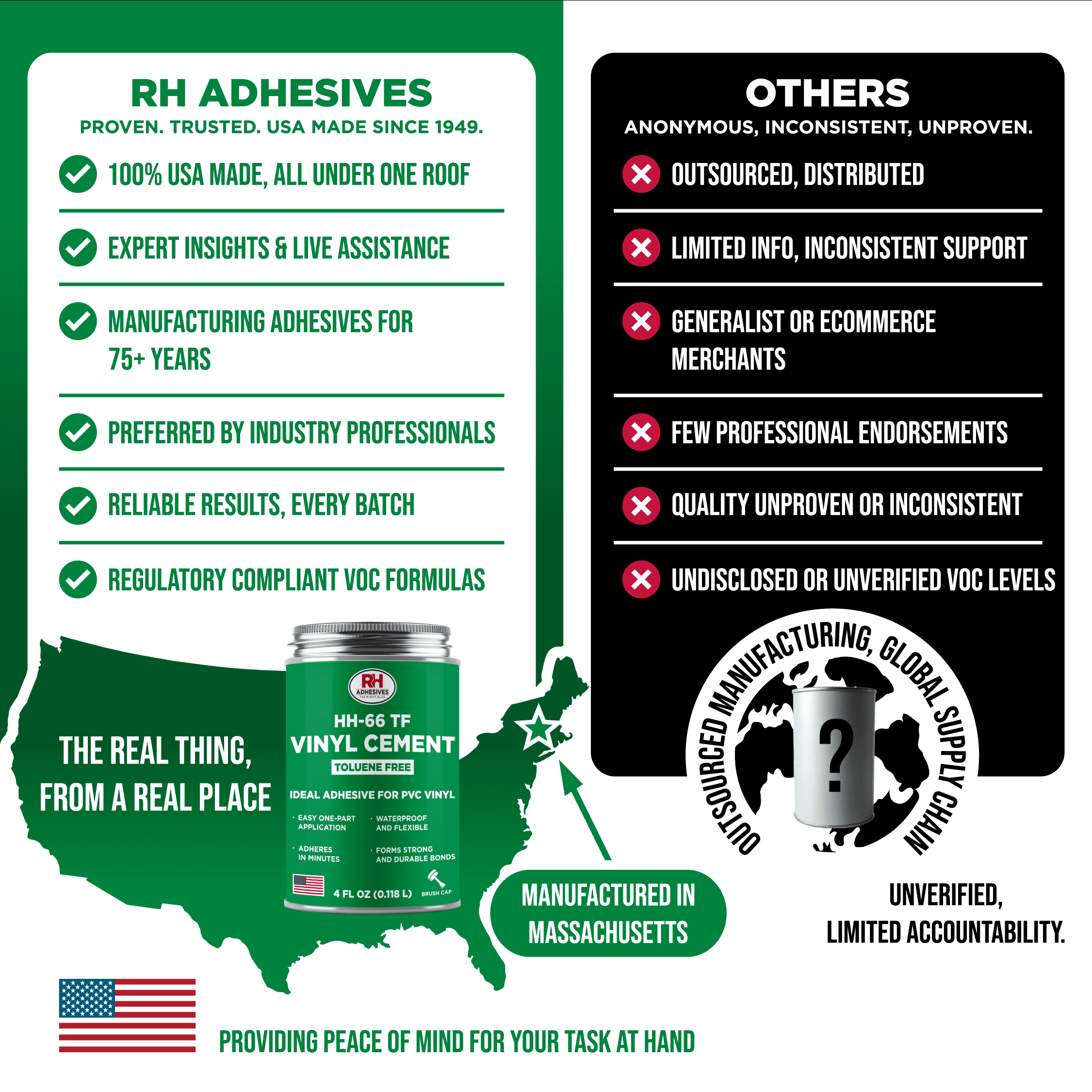RH Adhesives HH-66 Toluene Free Vinyl Cement (Clear, 4 oz) zng1b