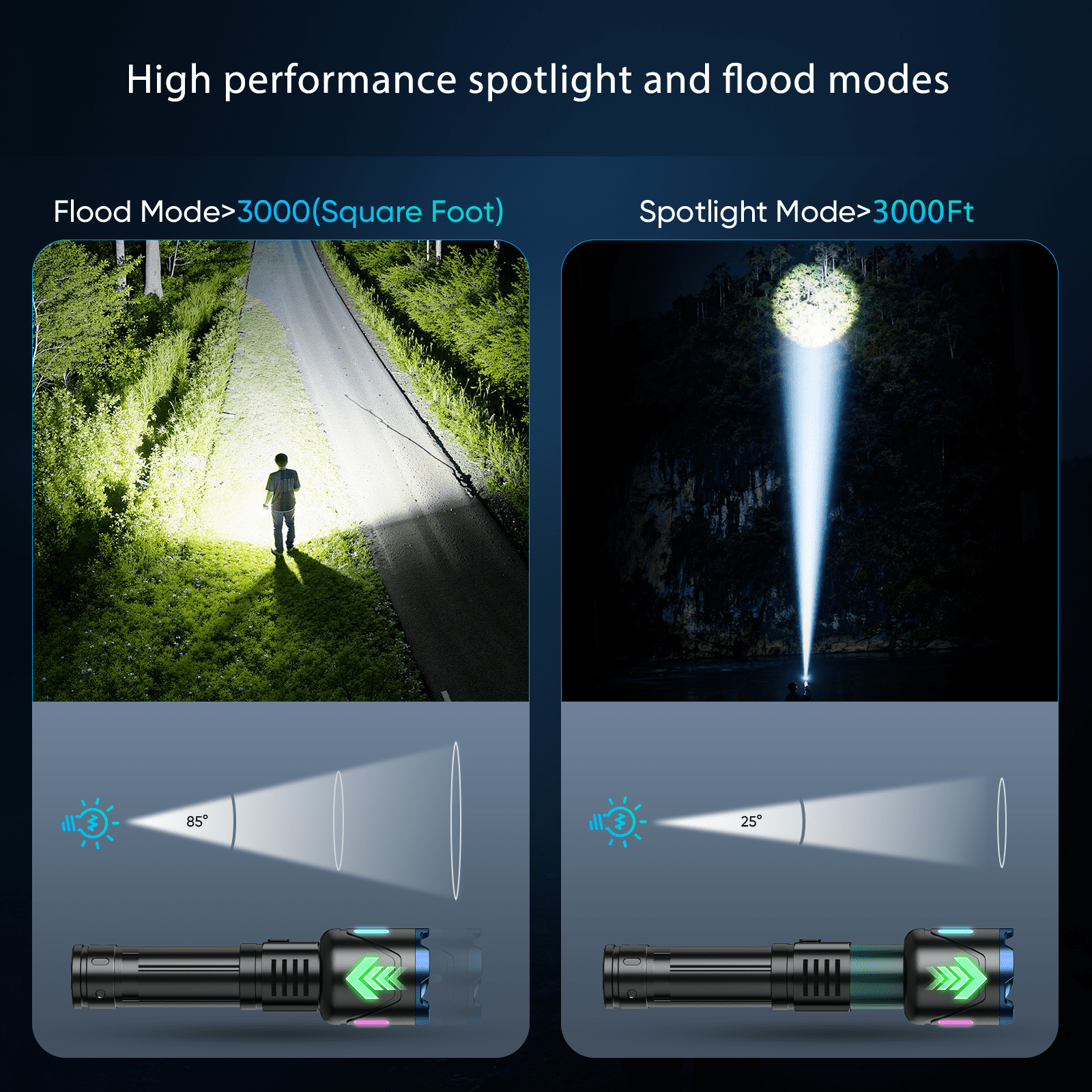Juyafio Rechargeable LED Flashlight, High-Lumen Zoomable Handheld Light with LCD Power Display (Black, 5000mAh) f45vy