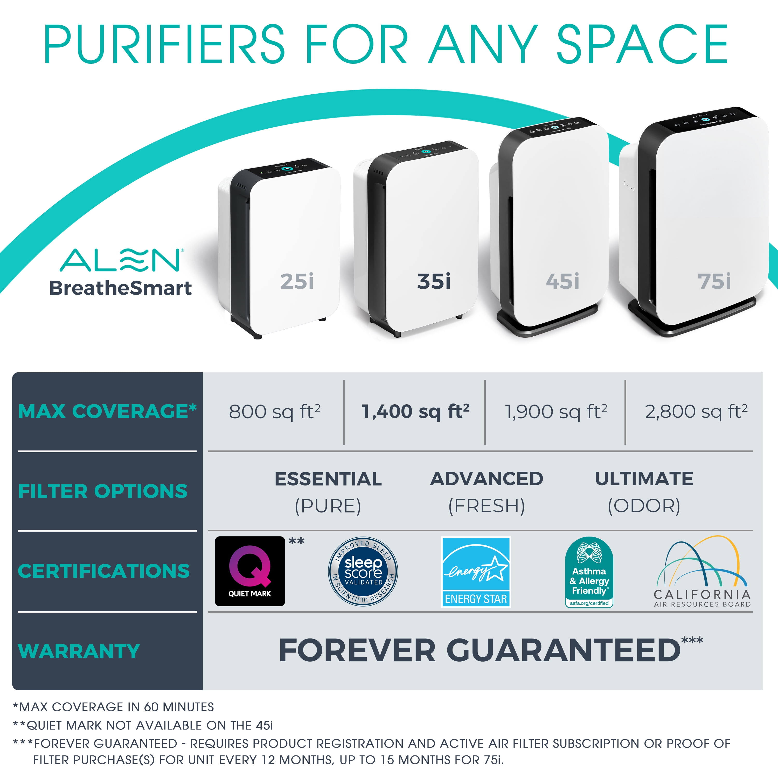 Alen BreatheSmart 35i HEPA Air Purifier for Home with Pure Filter (White, 1000 sq. ft. Coverage) pye7y
