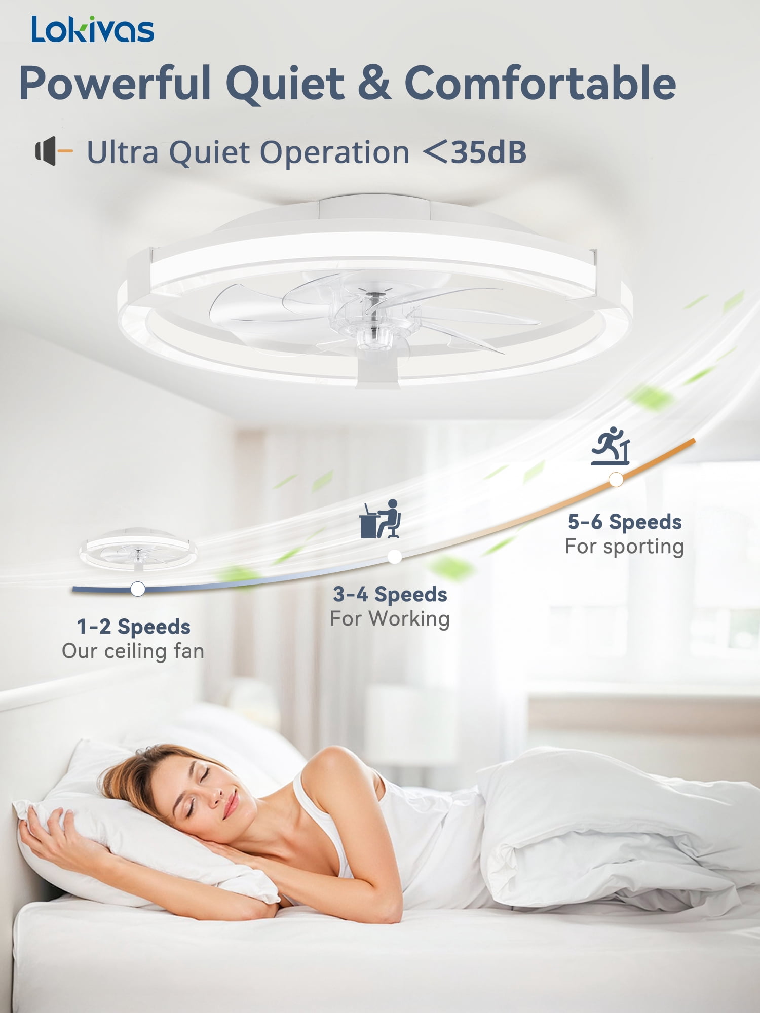 Lokivas 20in Low Profile Ceiling Fan with LED Lights and Remote Control (White, 20 in) 50qyt
