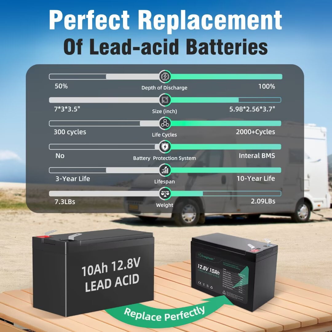 Enegitech 12V 10Ah LiFePO4 Lithium Battery with BMS for Solar, Fish Finders, and UPS Backup (1.87 lb) pg62v