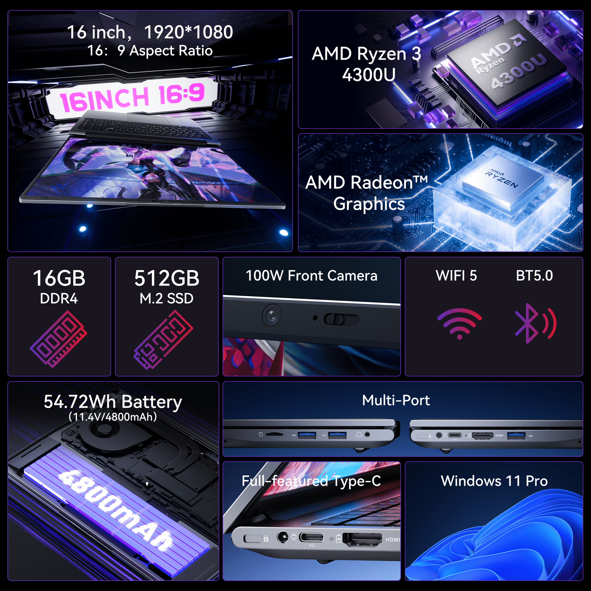 ACEMAGIC 16.1-inch FHD Laptop (AMD Ryzen 3 4300U, 16GB RAM, 512GB SSD, Windows 11 Pro, Graphite, 16.1 in) 5pblf