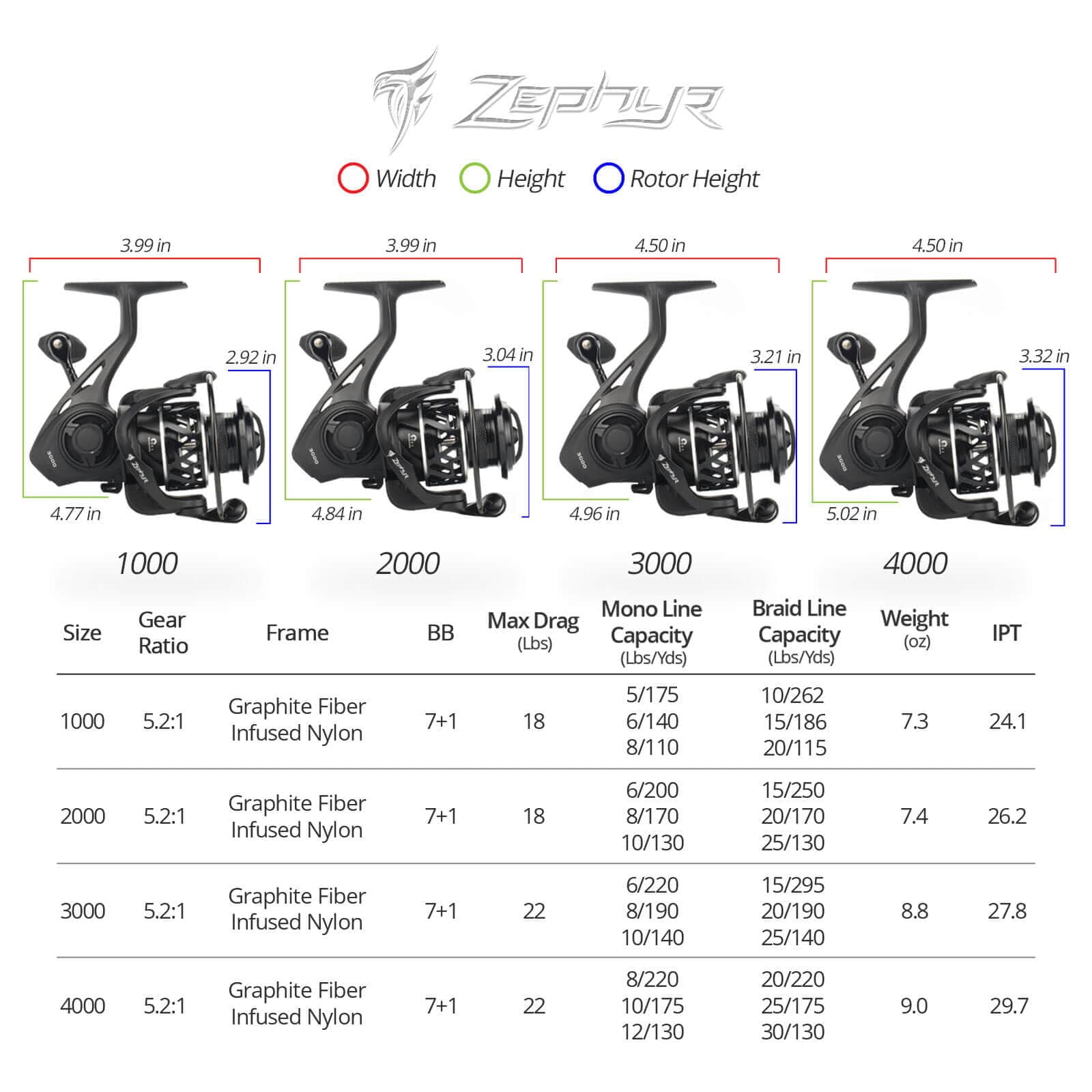 KastKing Zephyr Spinning Reel Graphite Frame 5.2:1 Gear Ratio (Black, 3000 Series) ph0fk