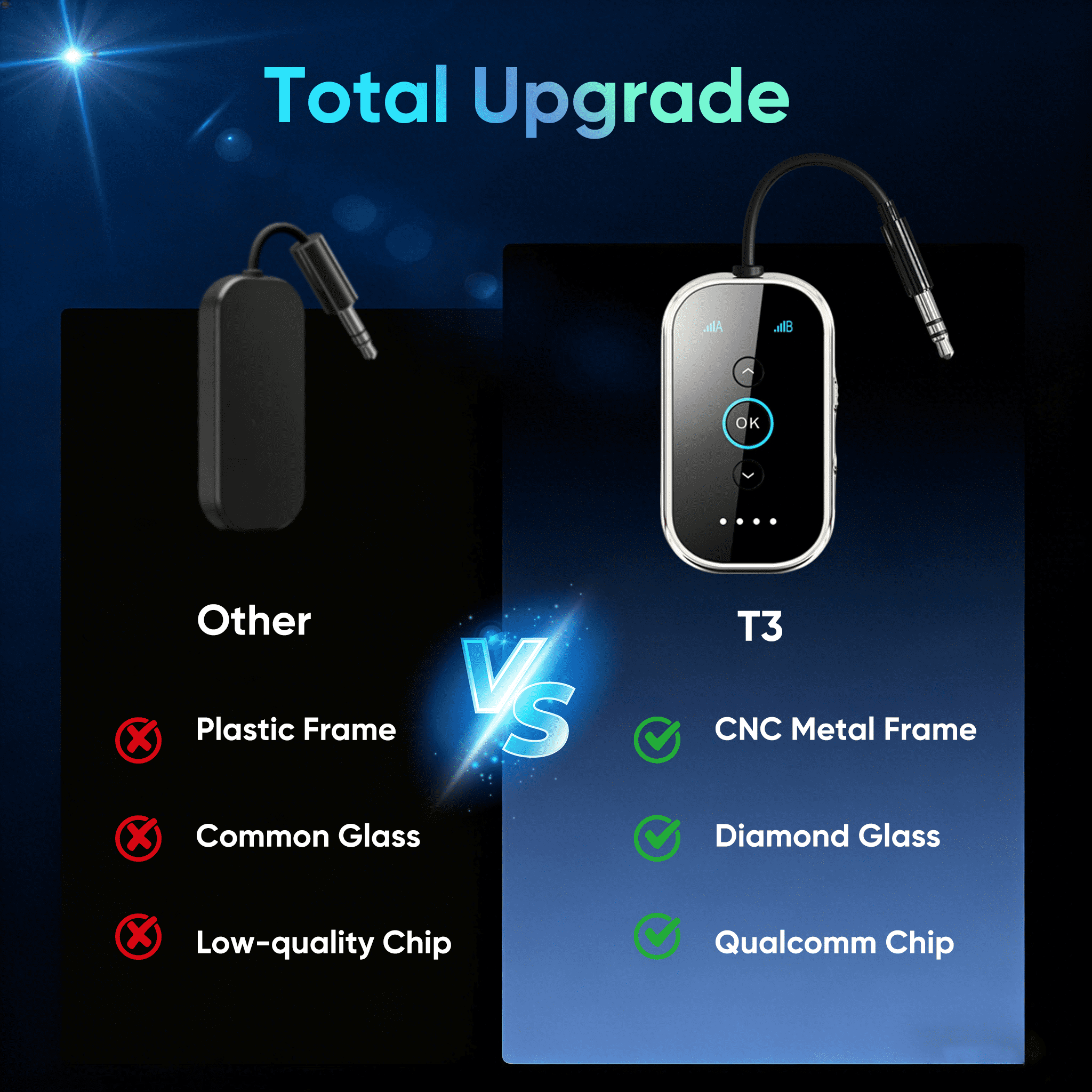 Swiifome Bluetooth 5.4 Transmitter Receiver (Dual Link, aptX Adaptive, Aluminum & Ceramic Glass) (1 Unit) r8gkw - Image 7