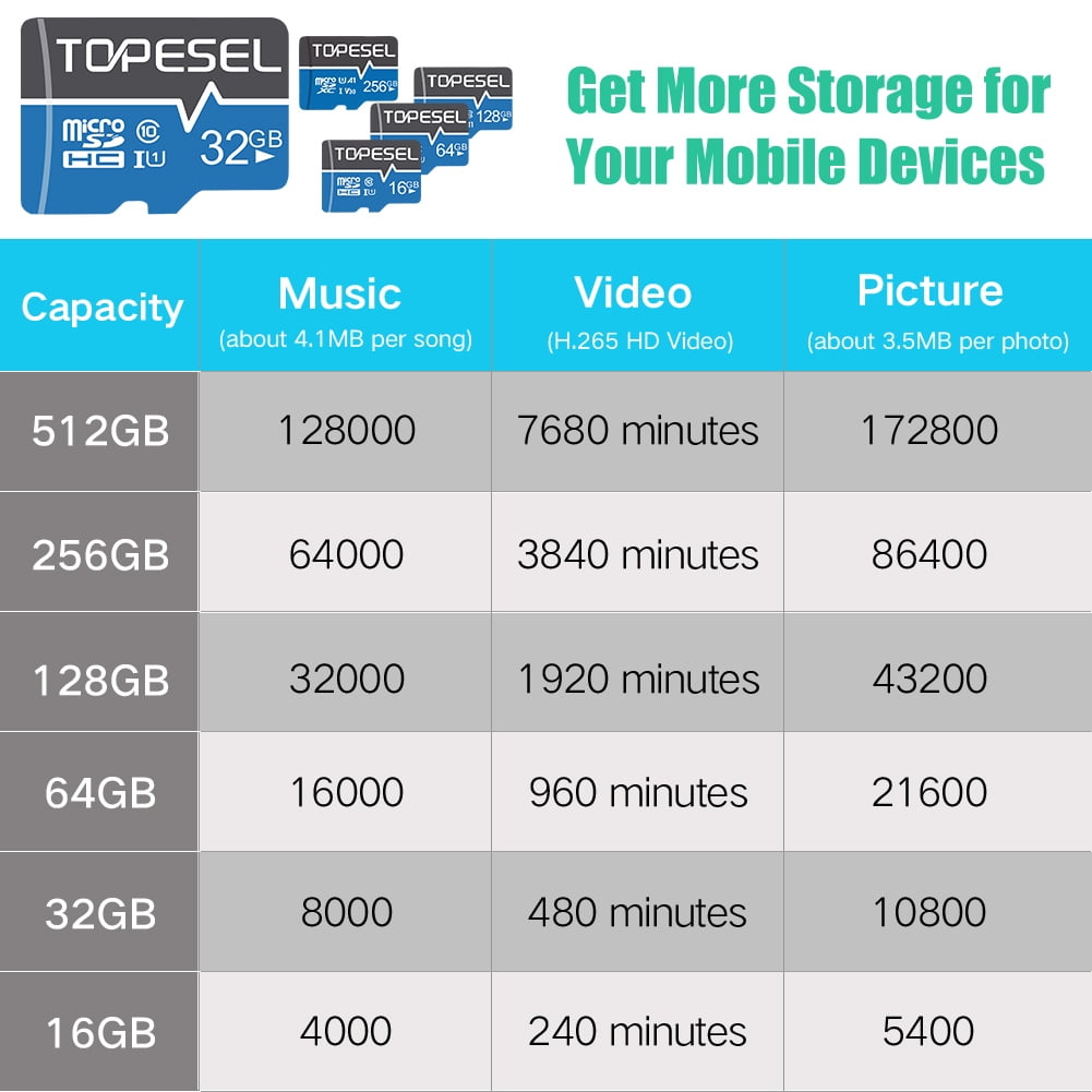 Topesel microSDXC Memory Card with Adapter (Black, 2 Pack, 128GB Total) 5j32o - Image 2