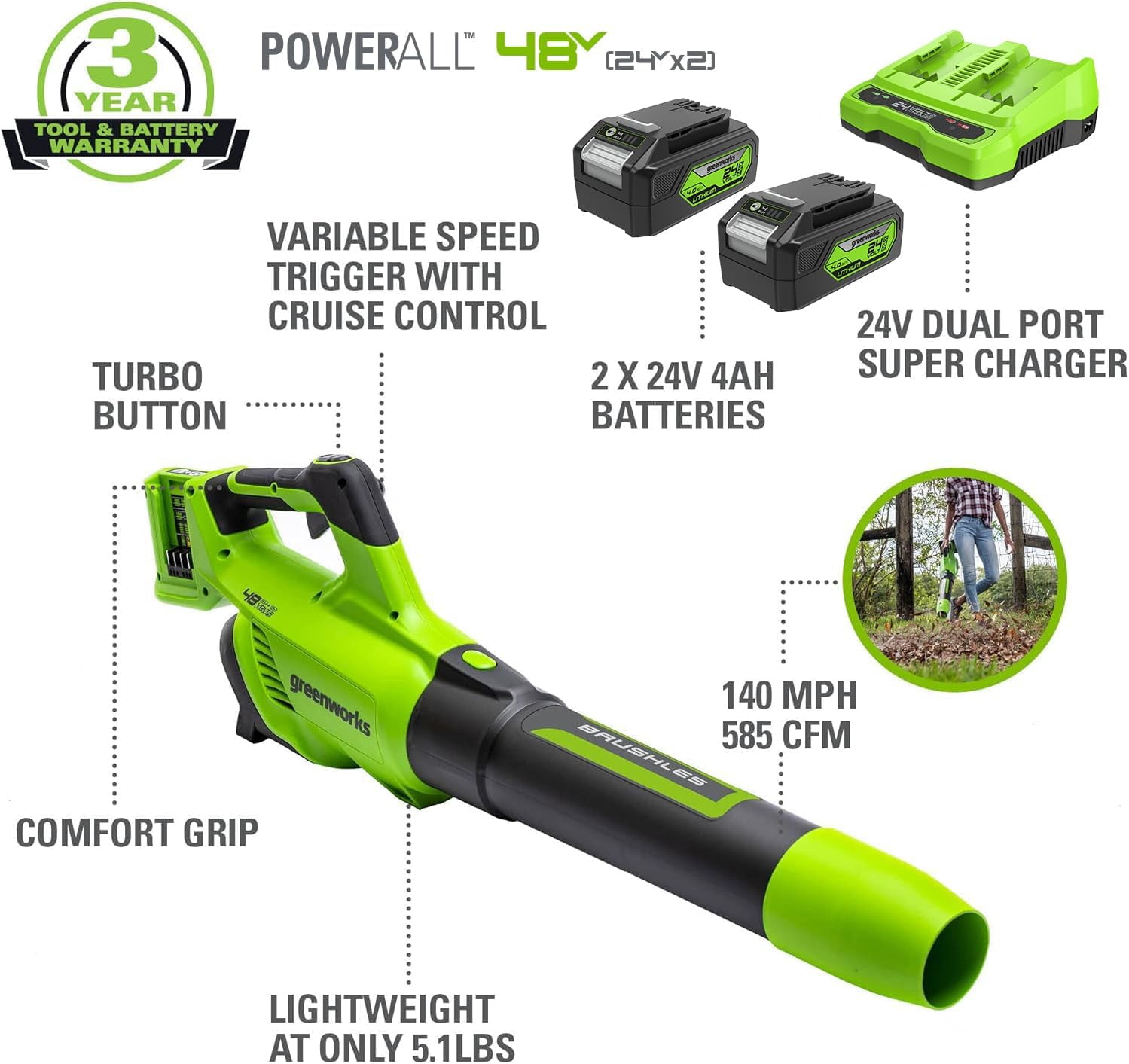 Greenworks 48V Cordless Brushless Axial Leaf Blower with (2) 4.0Ah Batteries and Dual Port Rapid Charger (140 MPH, 585 CFM) 4iumi