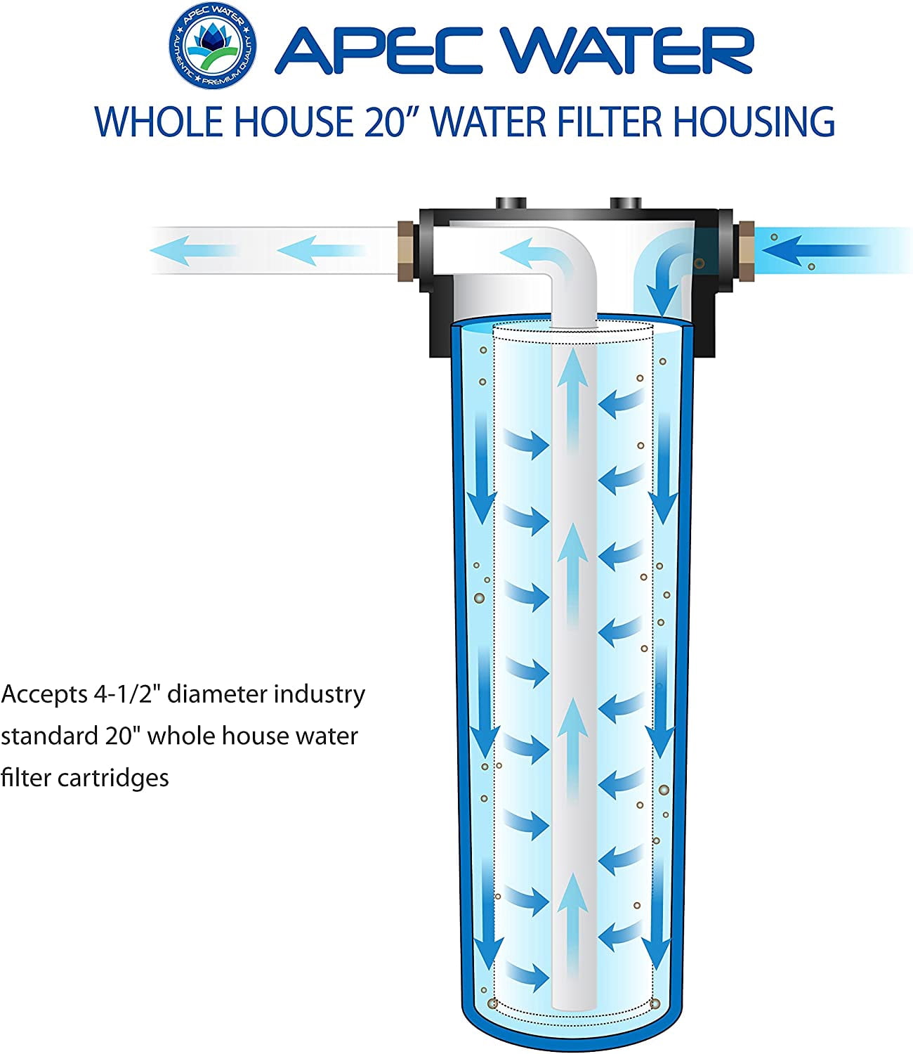 APEC Water Systems 20 in. Big Blue Whole House Water Filter Housing (1 in. Inlet/Outlet, Blue) 0ihyg