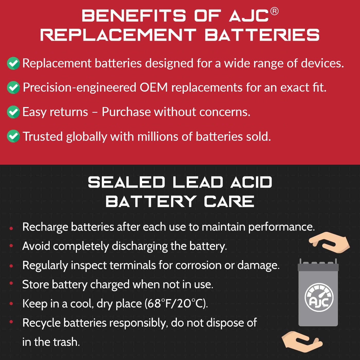 AJC Replacement Battery for Razor Power Core E100 Electric Scooter (12V 7Ah, 5.94 in x 2.56 in x 3.7 in) lh2pz