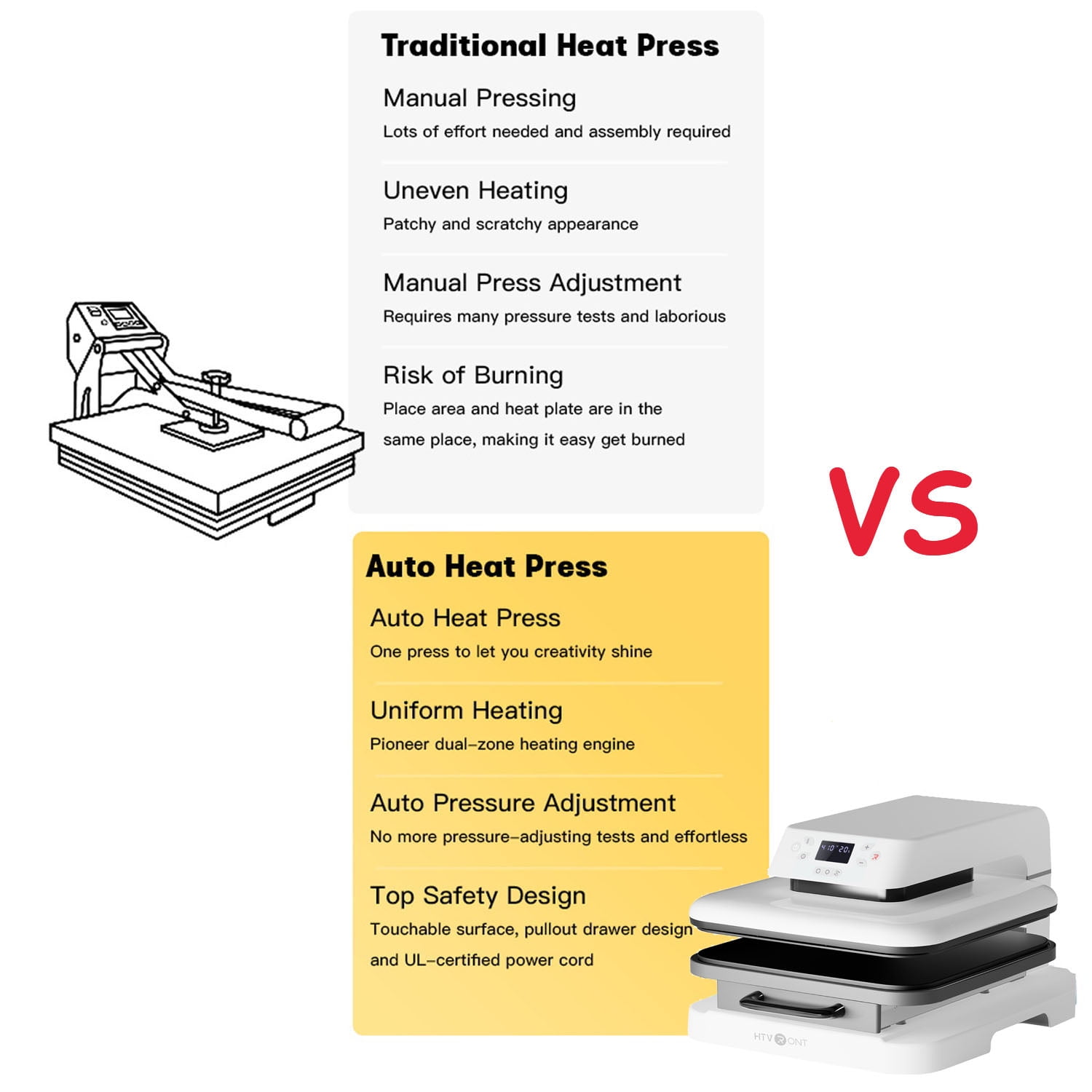HTVRONT Automatic Heat Press Machine (15 in x 15 in, White) ym1kr