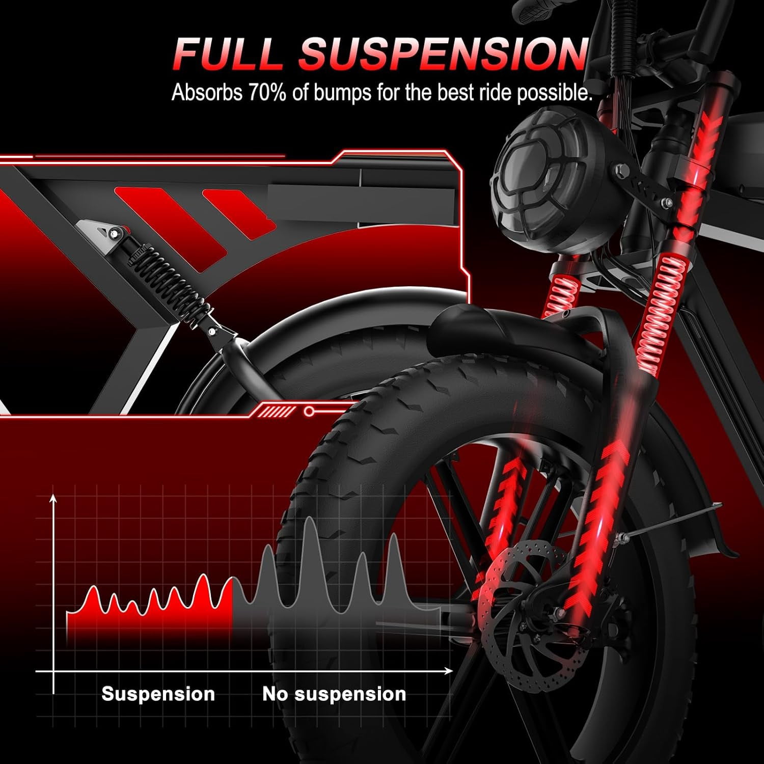 Movcan V30 Electric Bike for Adults, 1000W Motor 20 in Fat Tire Off-Road Mountain Ebike (Black, 48V 15.6Ah) wihzd