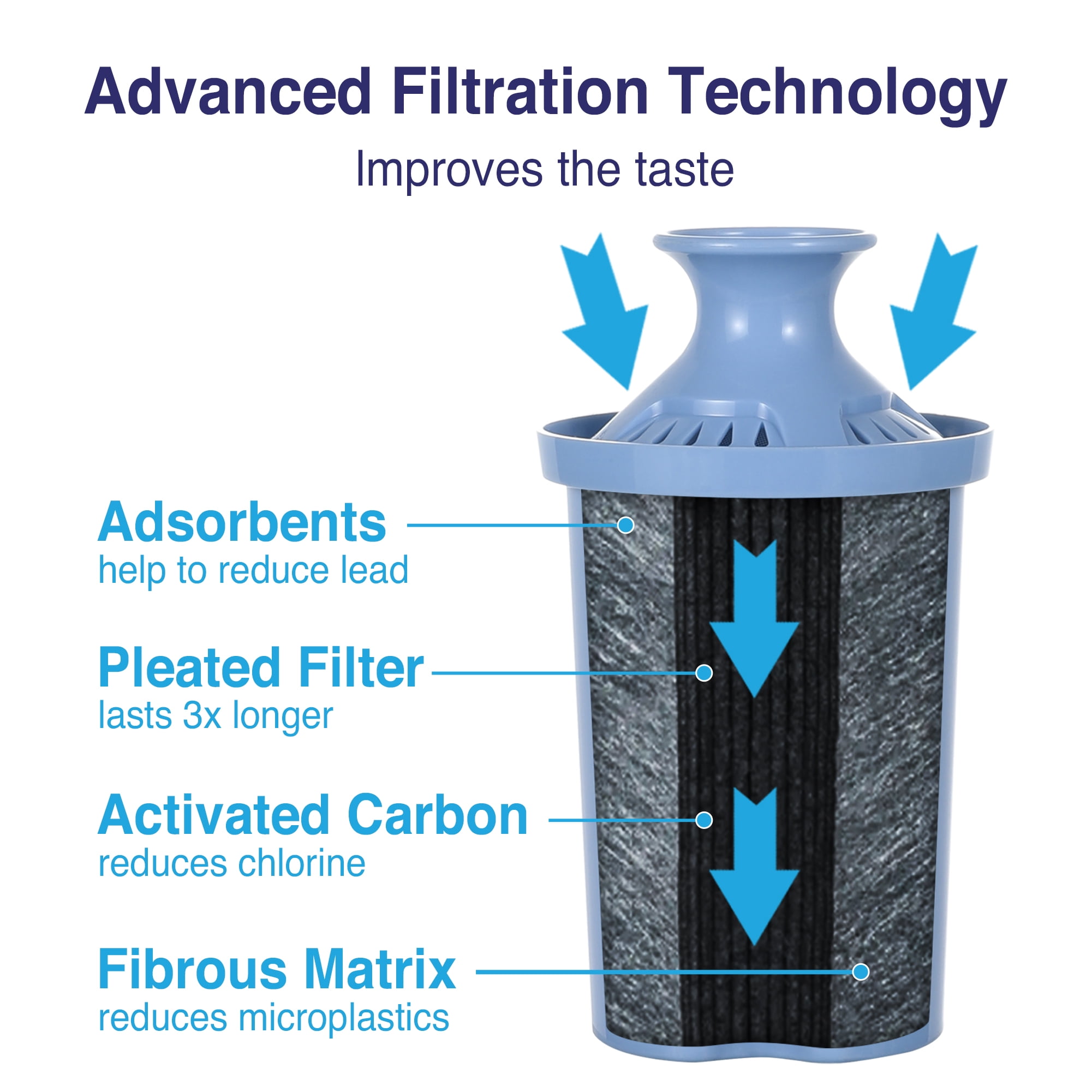 Great Value Long-Lasting Water Filter Replacement (Compatible with Brita Pitchers, 1 Count) cqw9q