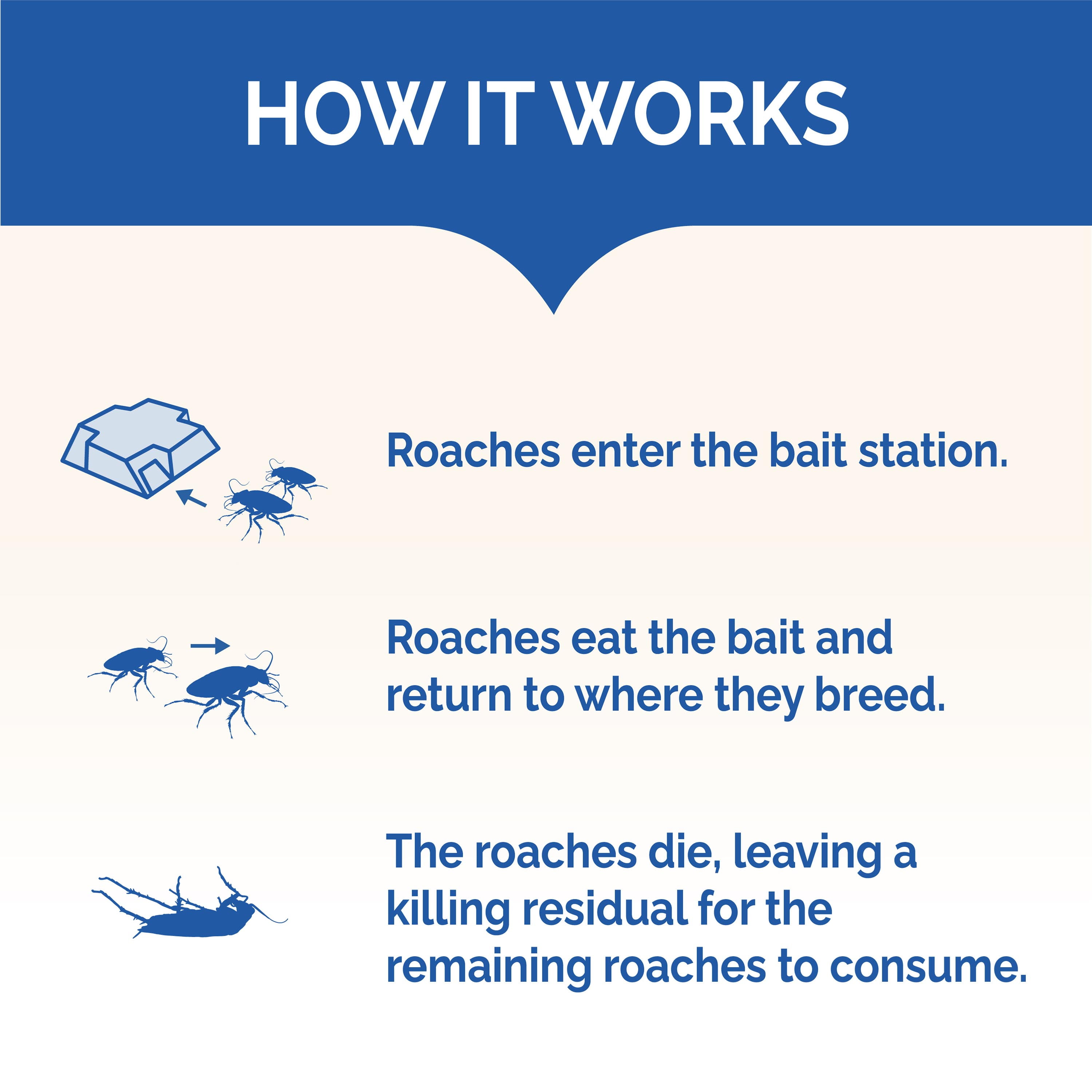 Hot Shot MaxAttrax Roach Bait Stations, Indoor Pest Control (12 Count) gfv8x