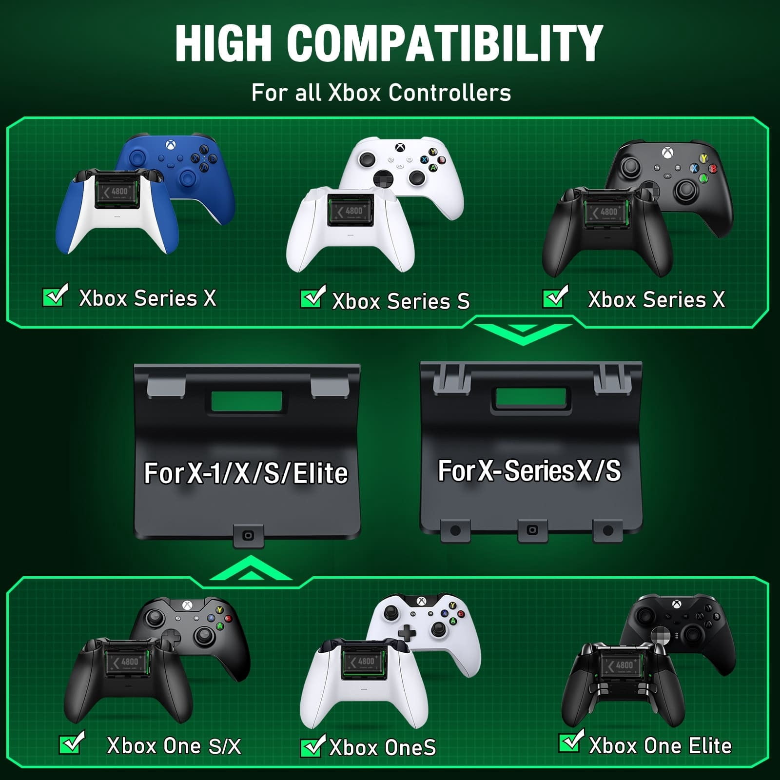 Esywen Controller Charging Station for Xbox Series X/S/One/Elite (Black, 2-Pack Rechargeable Battery) 94vp3