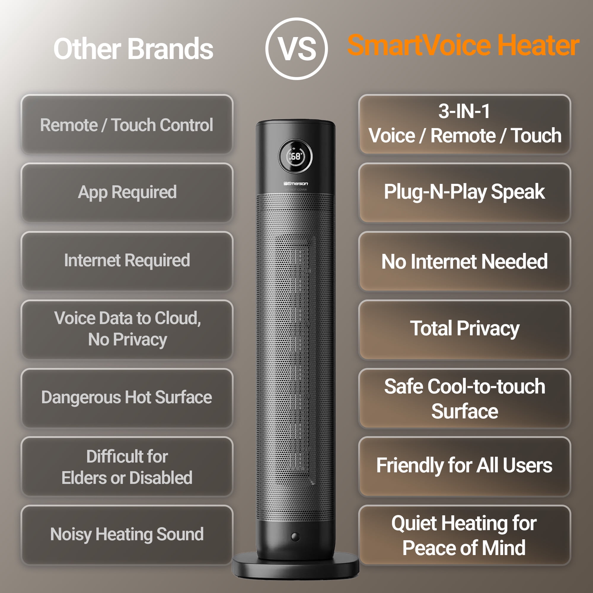 Emerson SmartVoice 32 in Tower Heater with Offline Voice Control (Black, 32 in) s67em