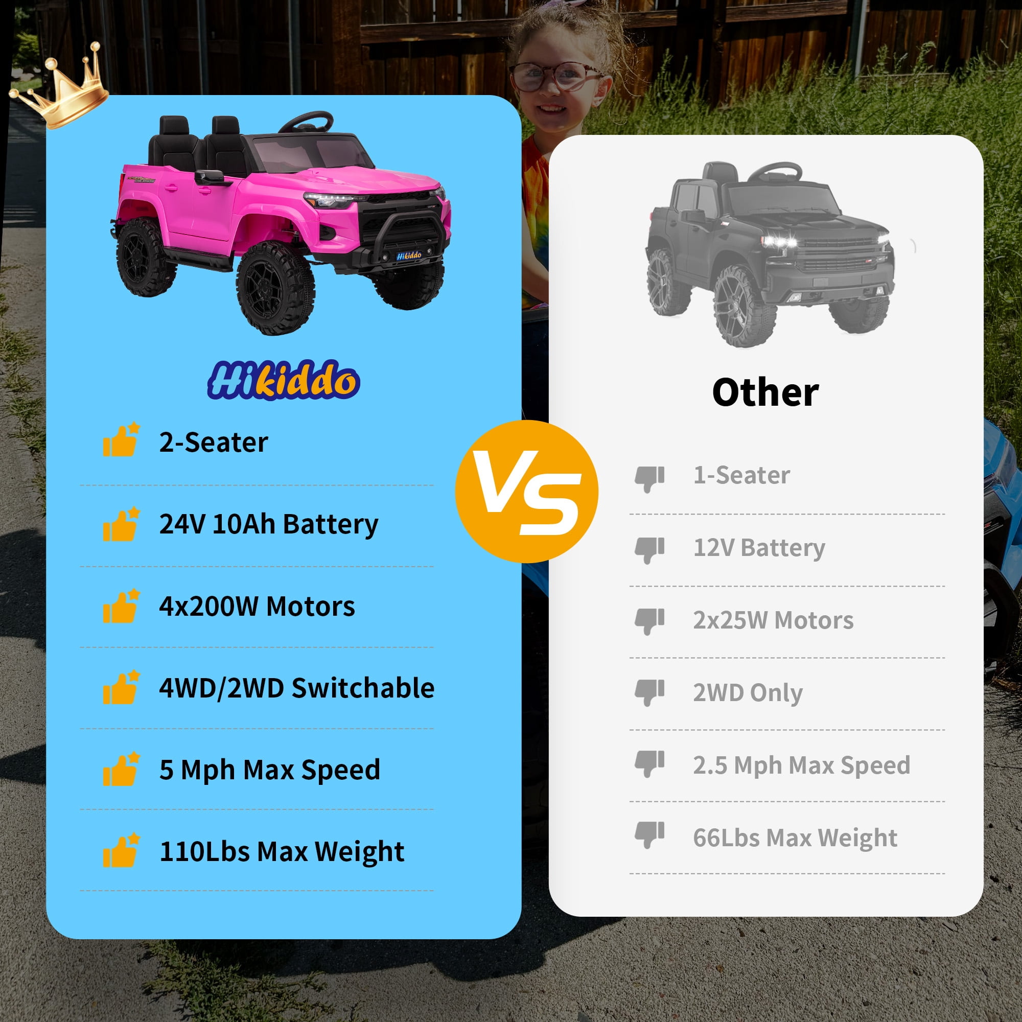 Hikiddo 4WD 2-Seater Electric Ride-On Truck for Kids, Powerful 24V Motor with Remote Control (Pink, 2-Seater) csh1b