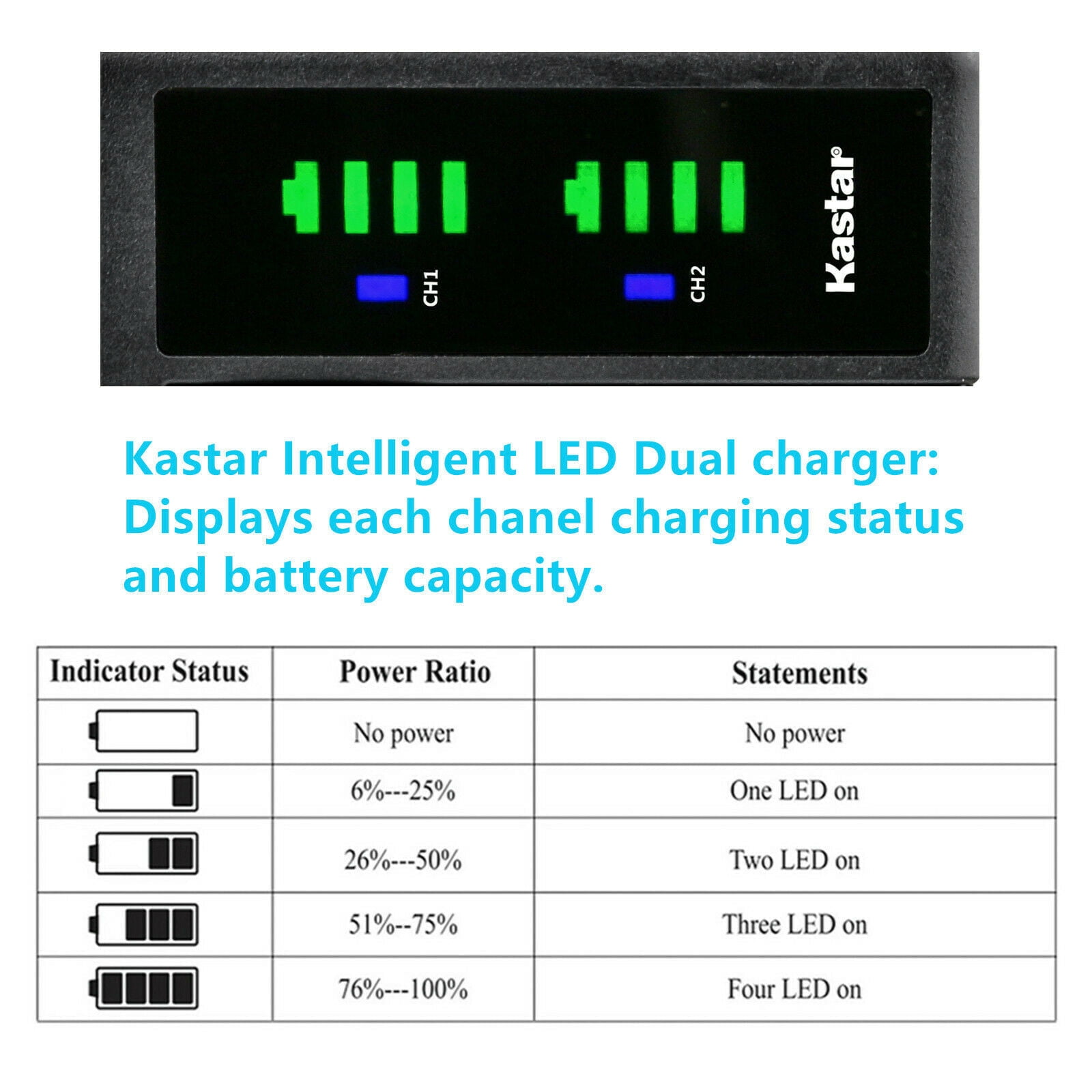 Kastar KLIC-5001 Replacement Battery and USB Dual Charger Kit for Kodak EasyShare Z730 Z760 Cameras (2-Pack, 2400 mAh) qi0v8