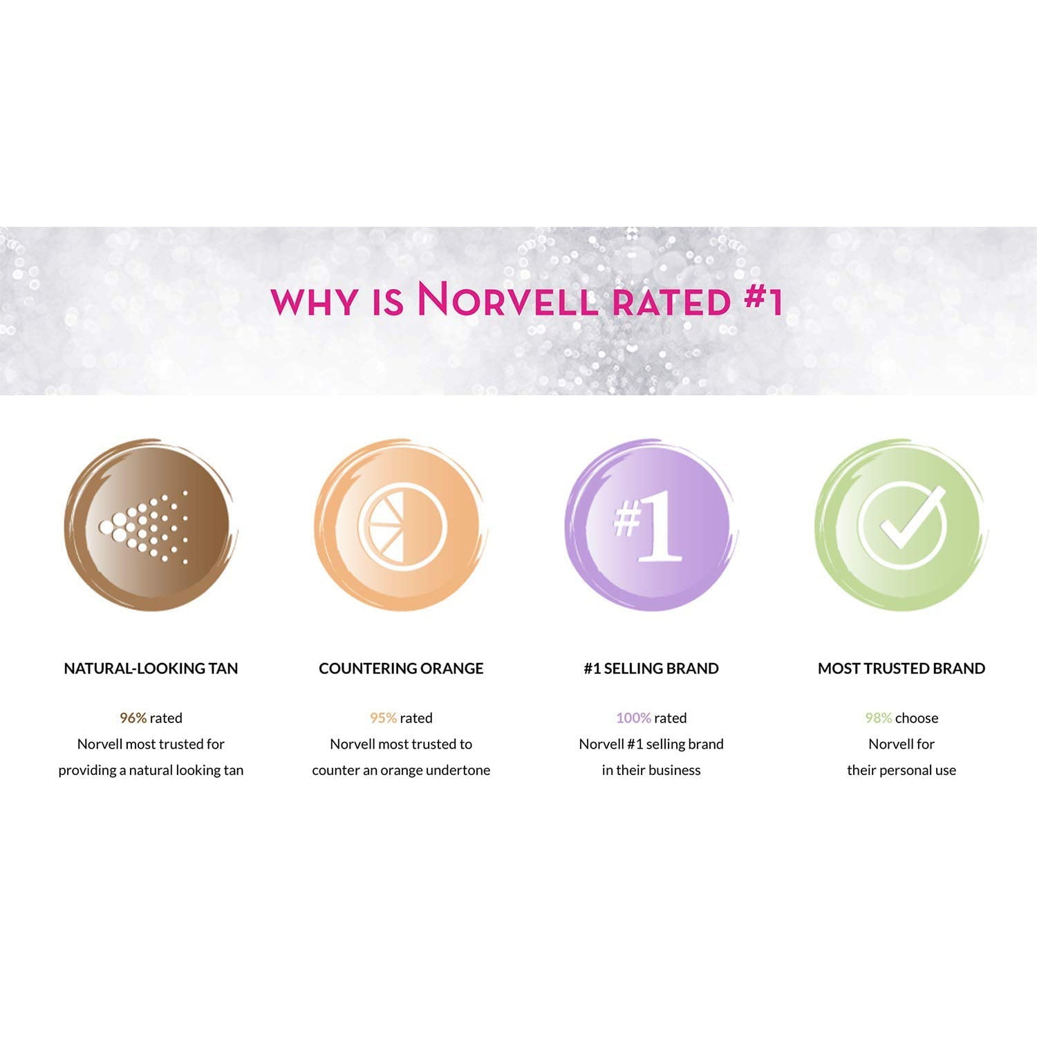 Norvell Venetian Self Tanning Mist with Bronzer (Cool Brown, 7 oz) 98syz