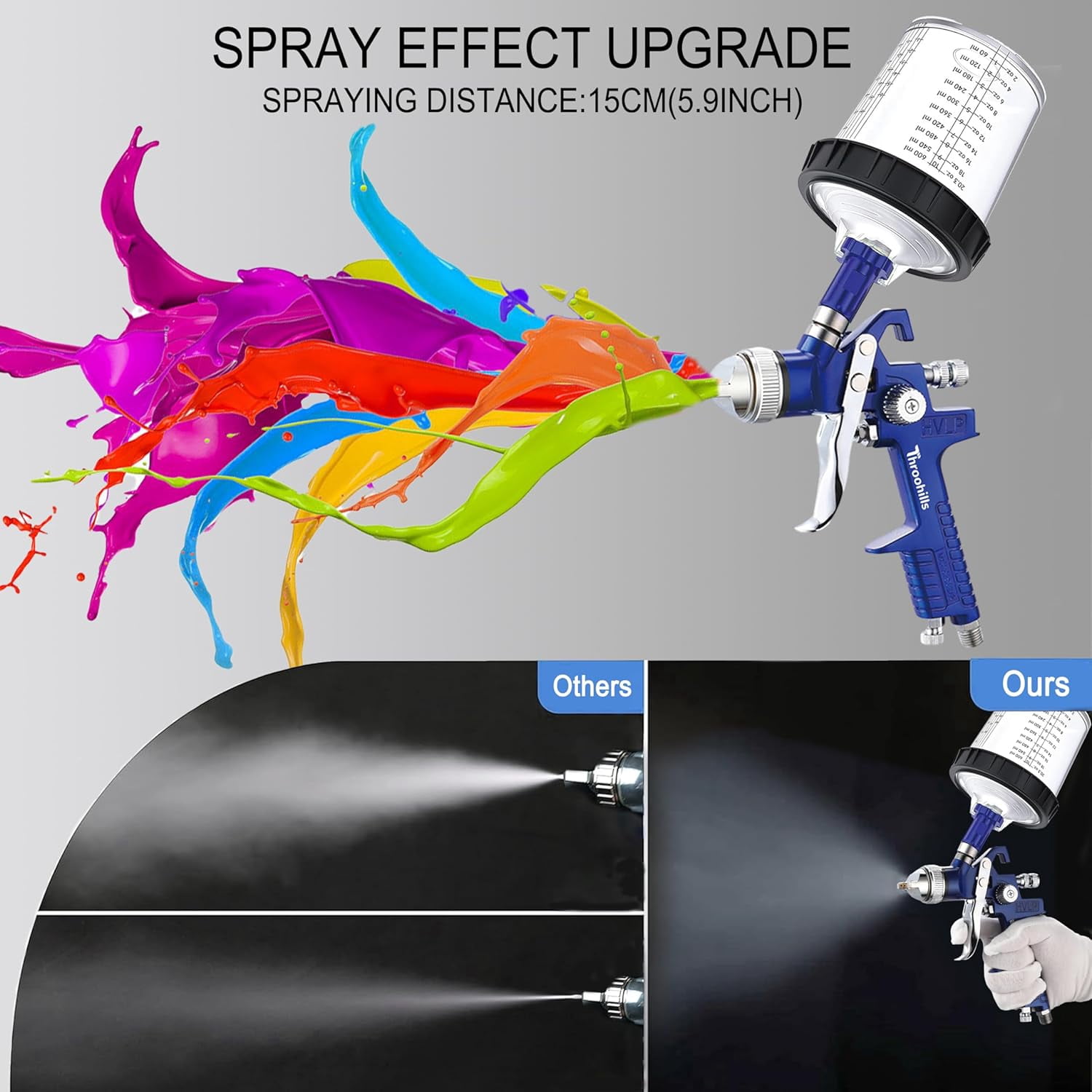 Throohills Professional HVLP Spray Gun Kit, High Atomization Pneumatic Gravity Feed Paint Sprayer with 3 Nozzles (Blue, 1.4/1.7/2.0 mm) 2ka5i