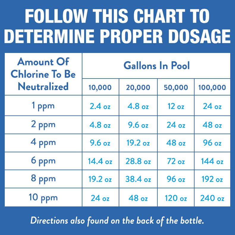 Doheny's Chlorine Neutralizer for Swimming Pools and Spas (Granular, 2.25 lb) jjpzt