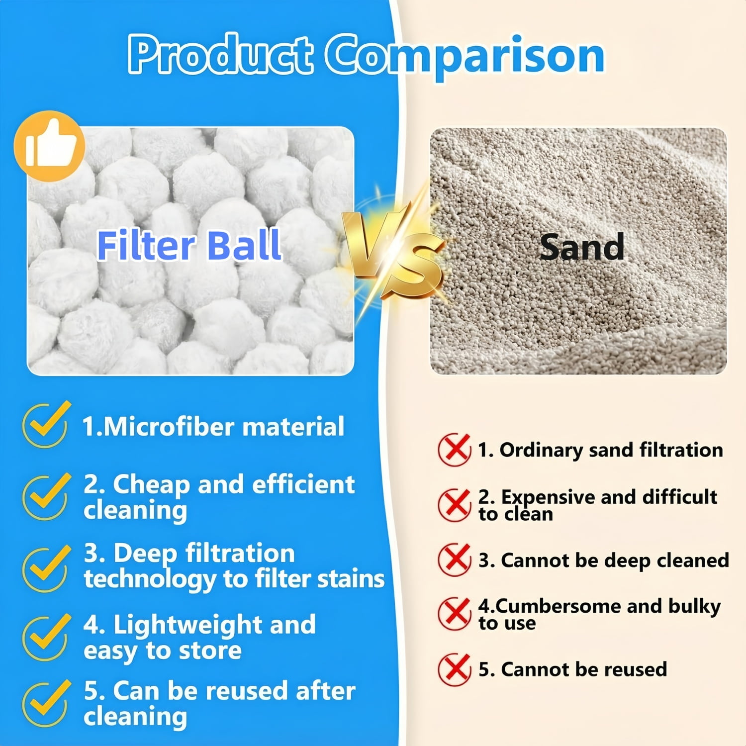 PANDALILAI Pool Filter Media Balls for Sand Filter Systems (White, 1.76 lb) v12hn